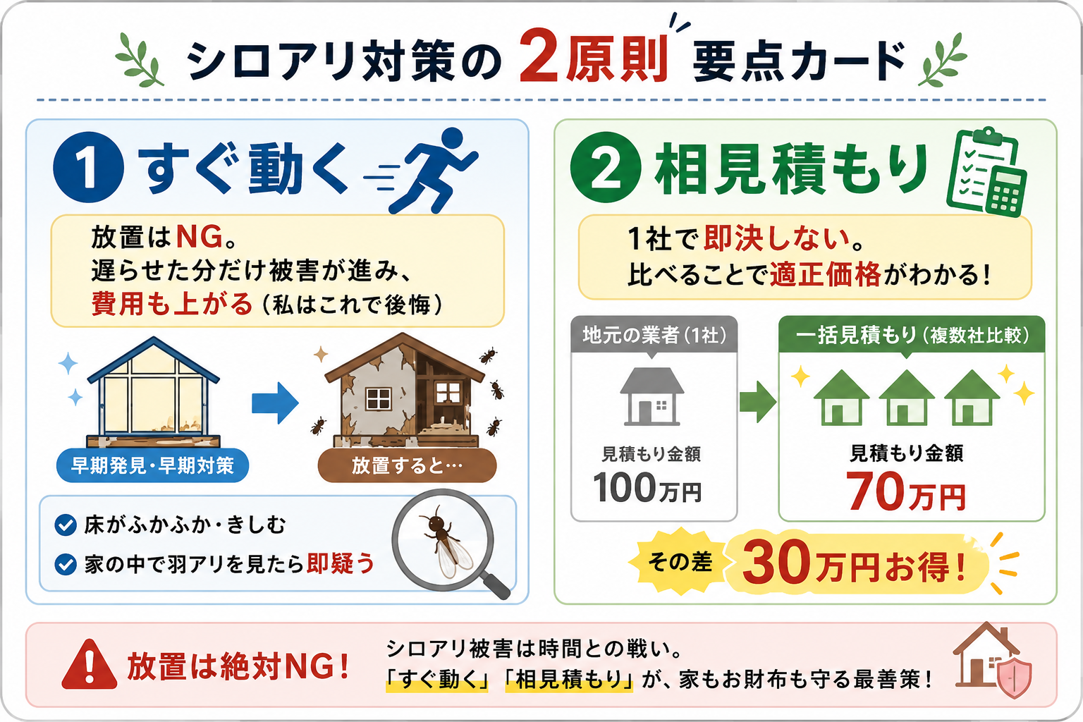 シロアリ駆除で失敗しない2原則（すぐ動く・相見積もり）