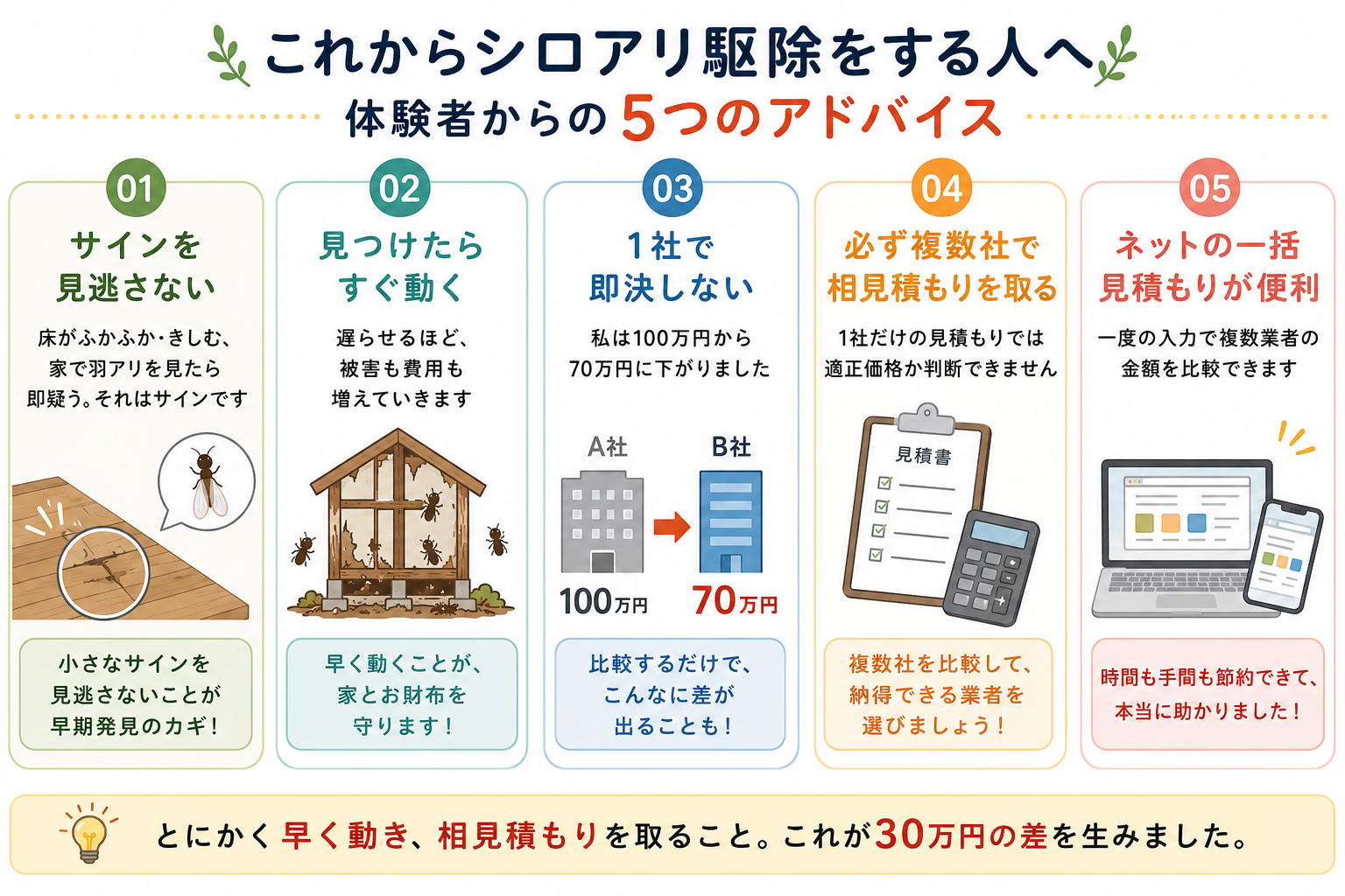 シロアリ駆除をする人へ 体験者からの5つのアドバイス