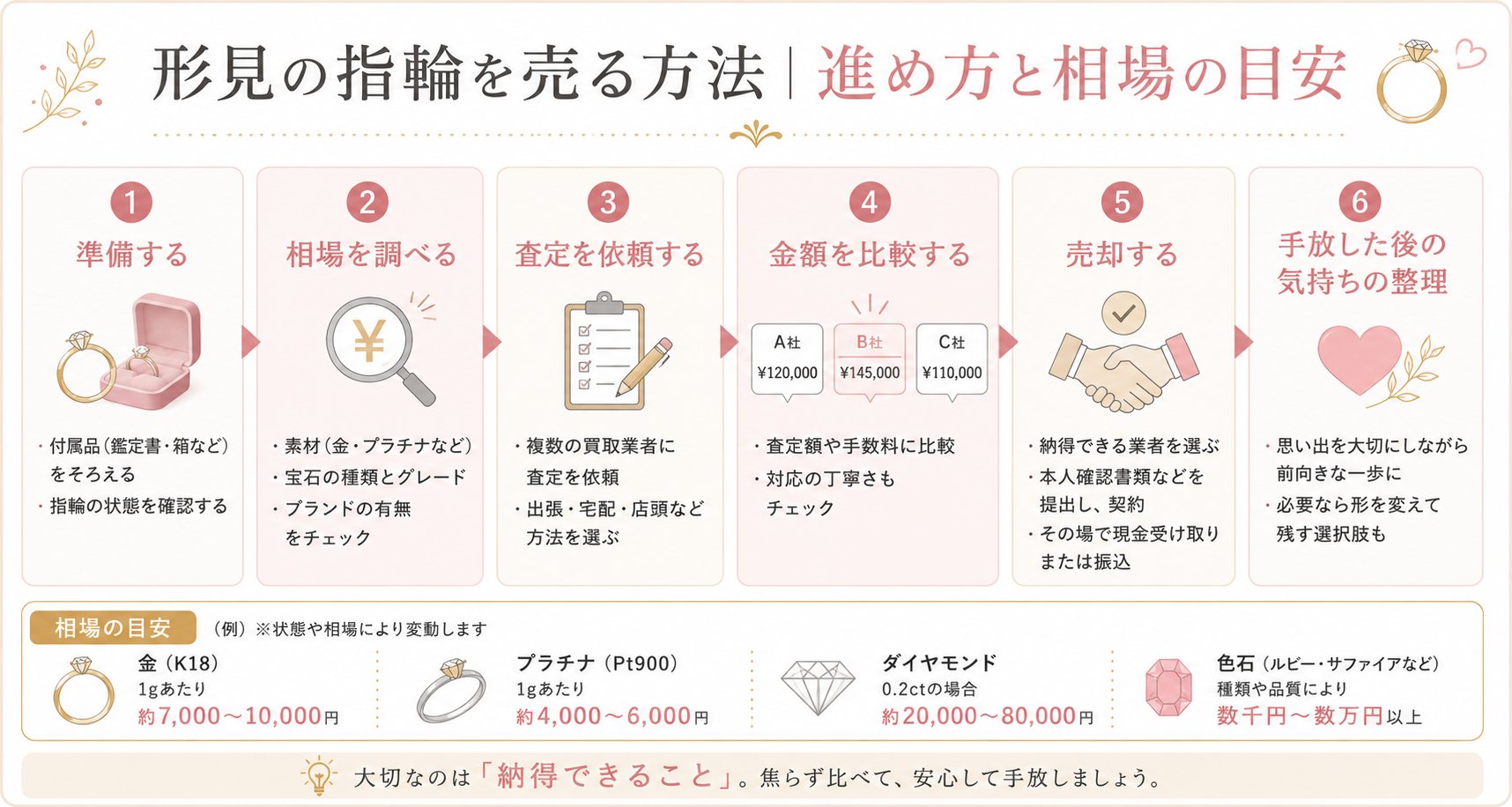 形見の指輪を売る方法と相場の目安（6ステップ）