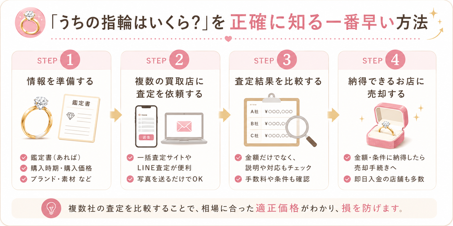 婚約指輪の正確な査定額を知る一番早い方法（4ステップ）