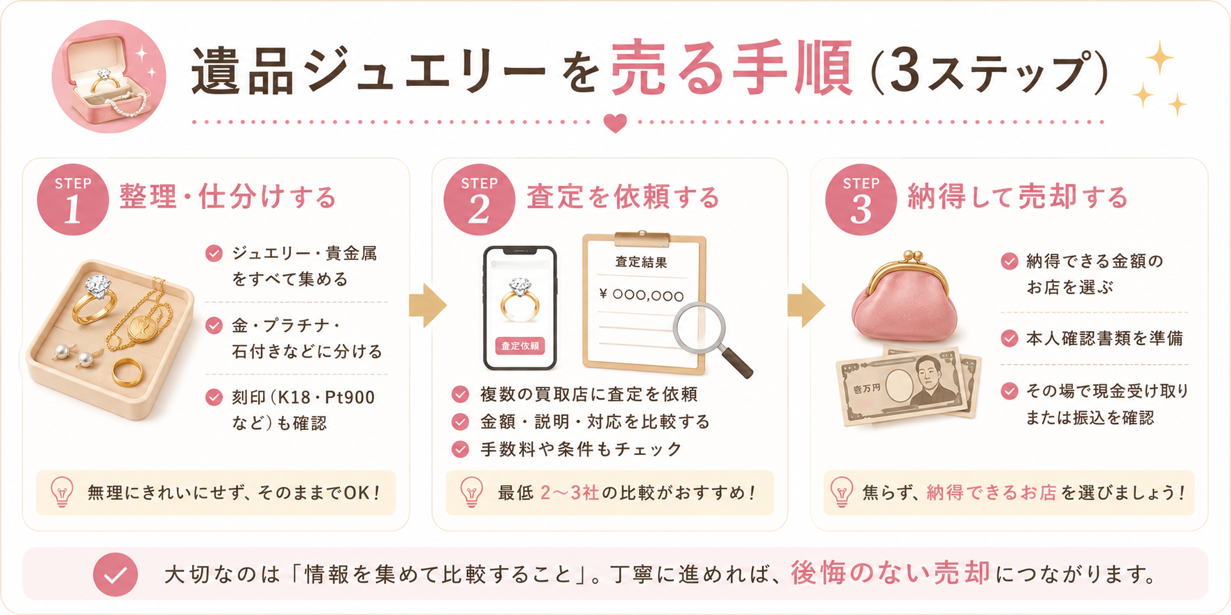 遺品ジュエリーを売る手順（3ステップ）