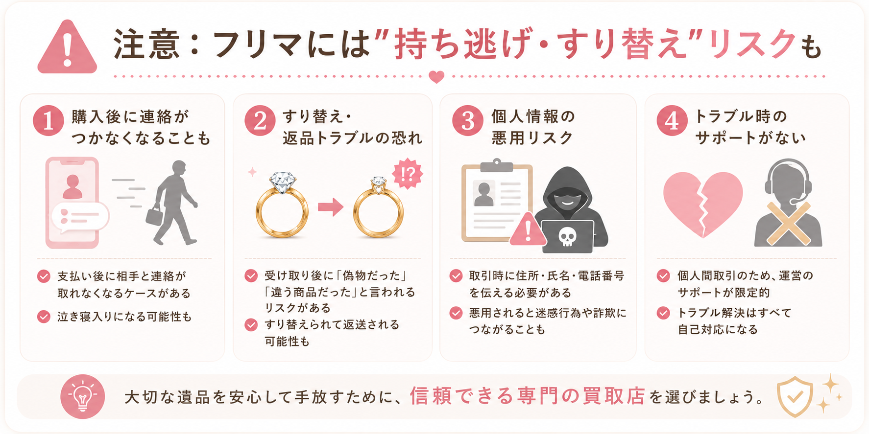 フリマでの持ち逃げ・すり替えリスクへの注意
