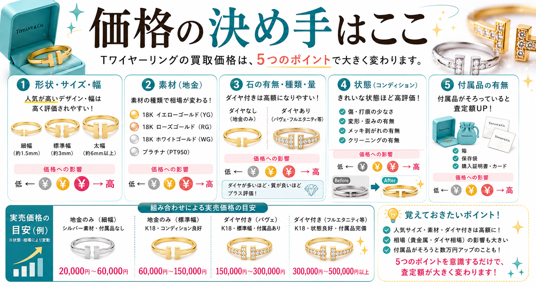 Tワイヤーリング 価格の決め手