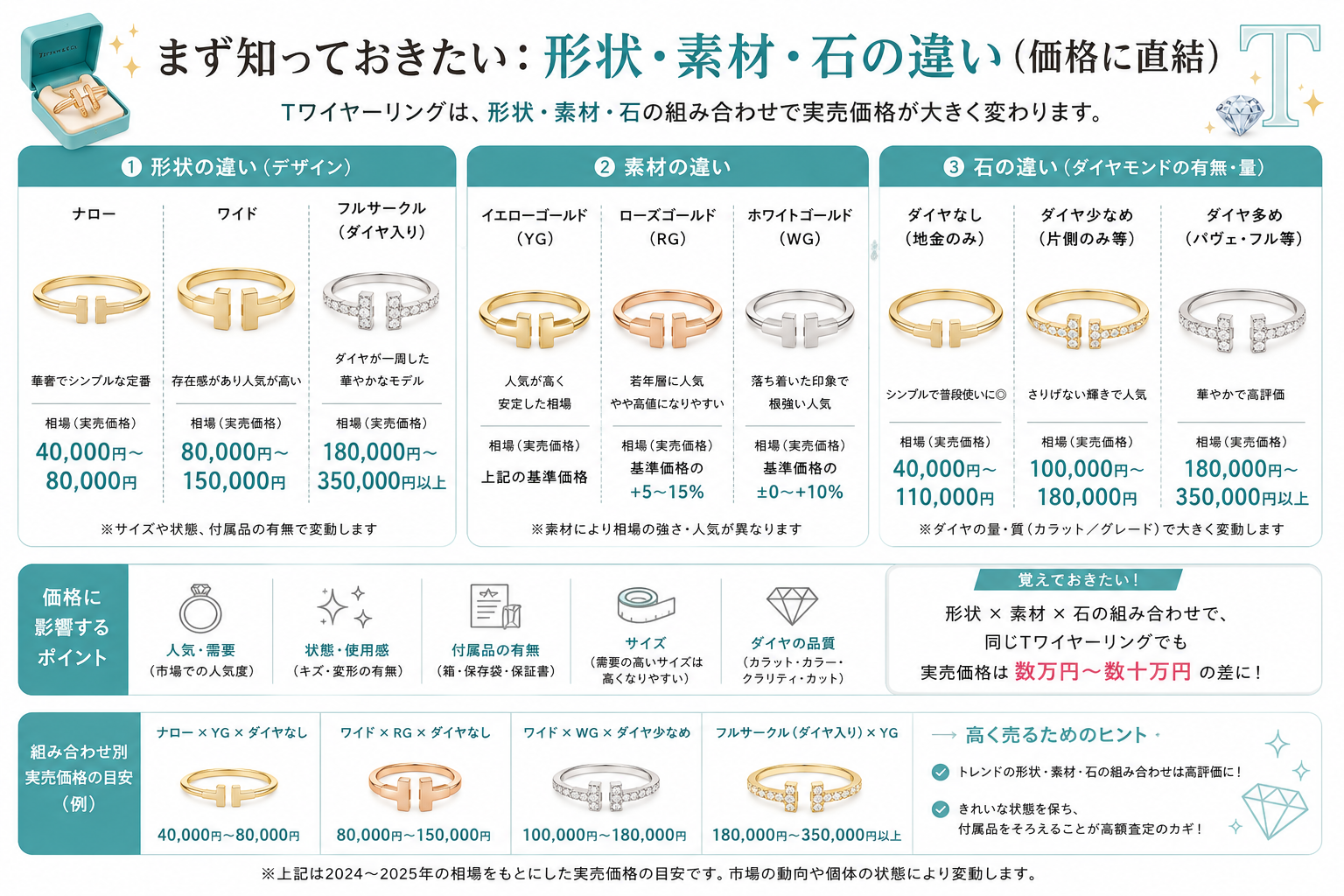 Tワイヤーリングの形状・素材・石の違い（価格に直結）