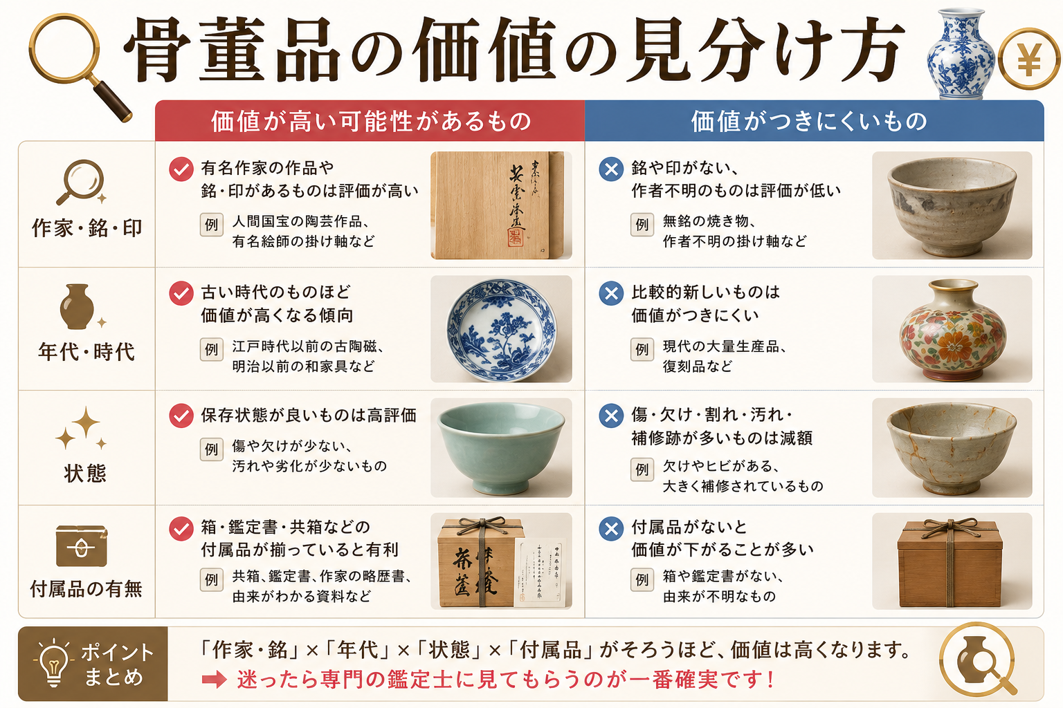 骨董品の価値の見分け方（価値が高い物・つきにくい物）