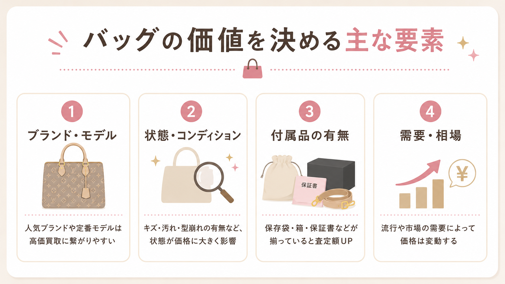 ブランドバッグの価値を決める主な要素（ブランド・状態・付属品）