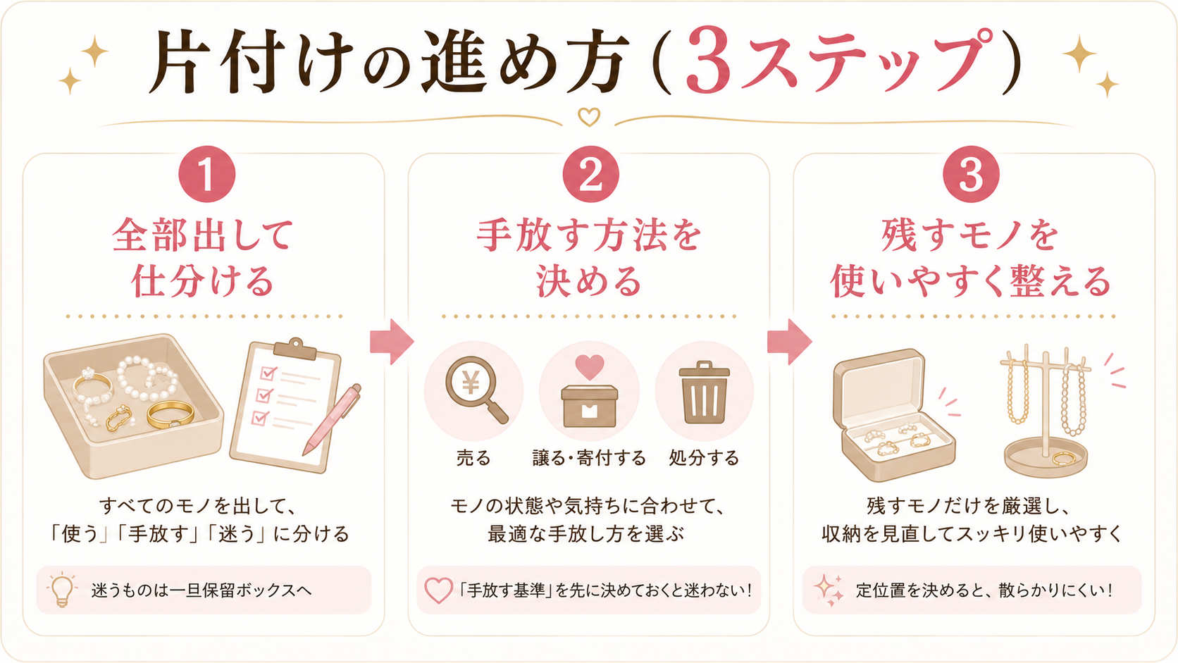 実家の片付けの進め方（3ステップ）