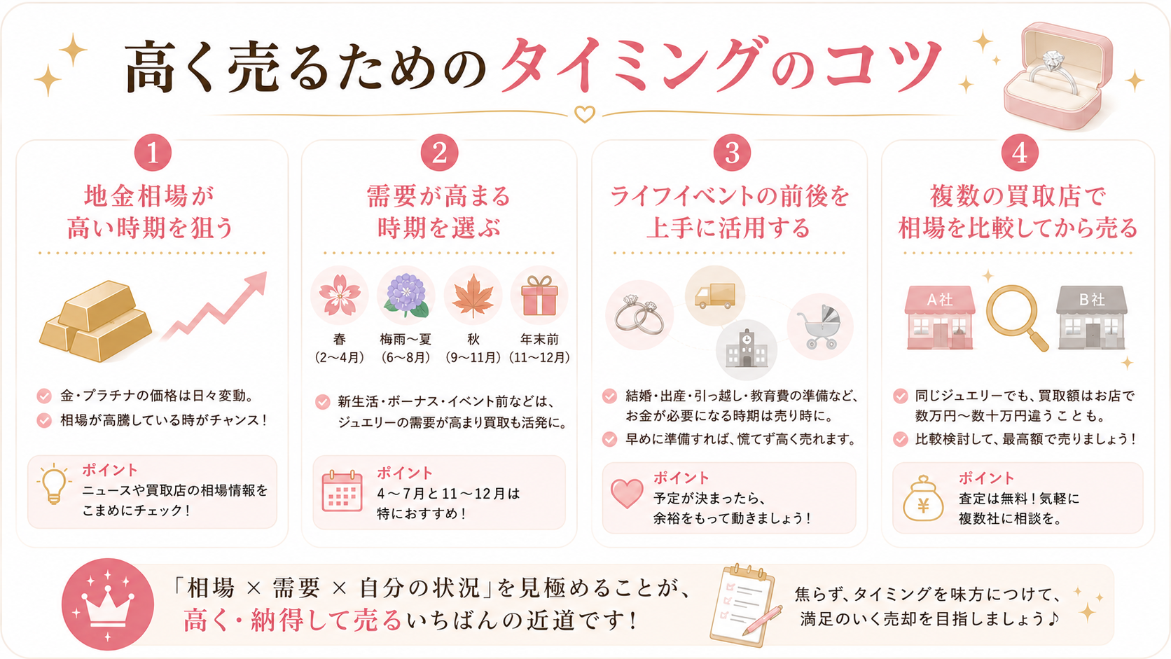 婚約指輪を高く売るためのタイミングのコツ