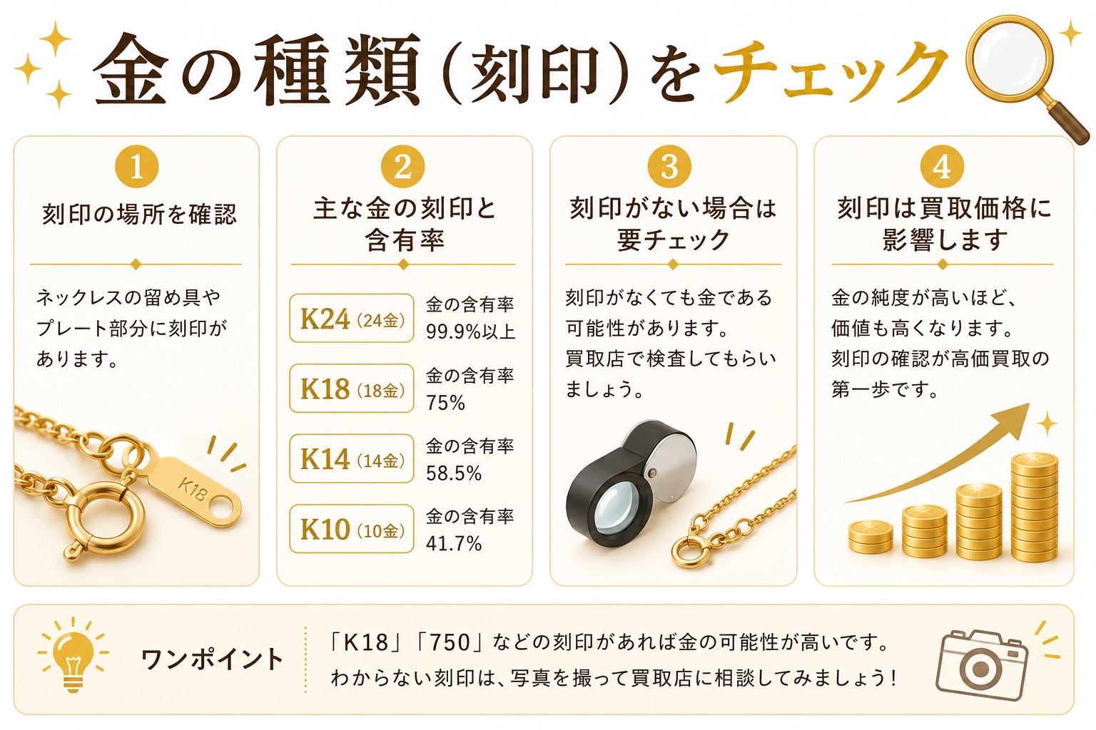 金の種類（刻印）と含有率のチェック