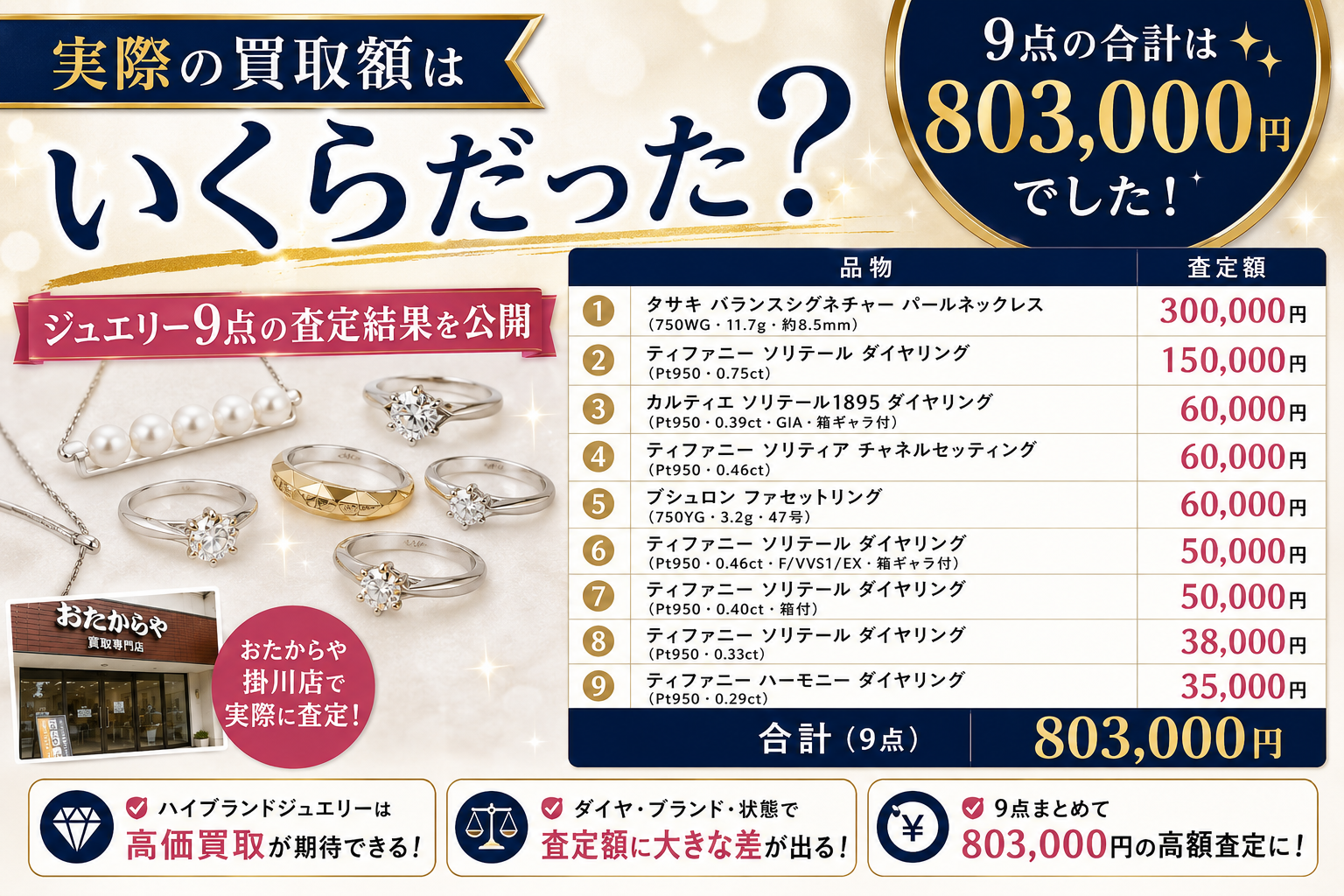 ジュエリー9点の実際の買取額