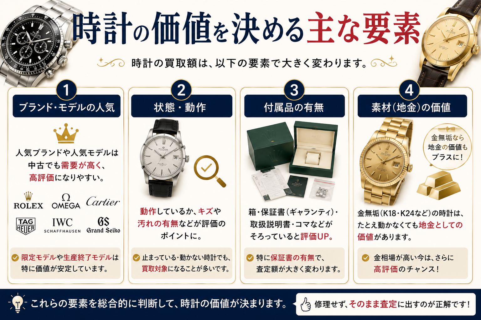 時計の価値を決める主な要素（モデル人気・状態・付属品・素材）