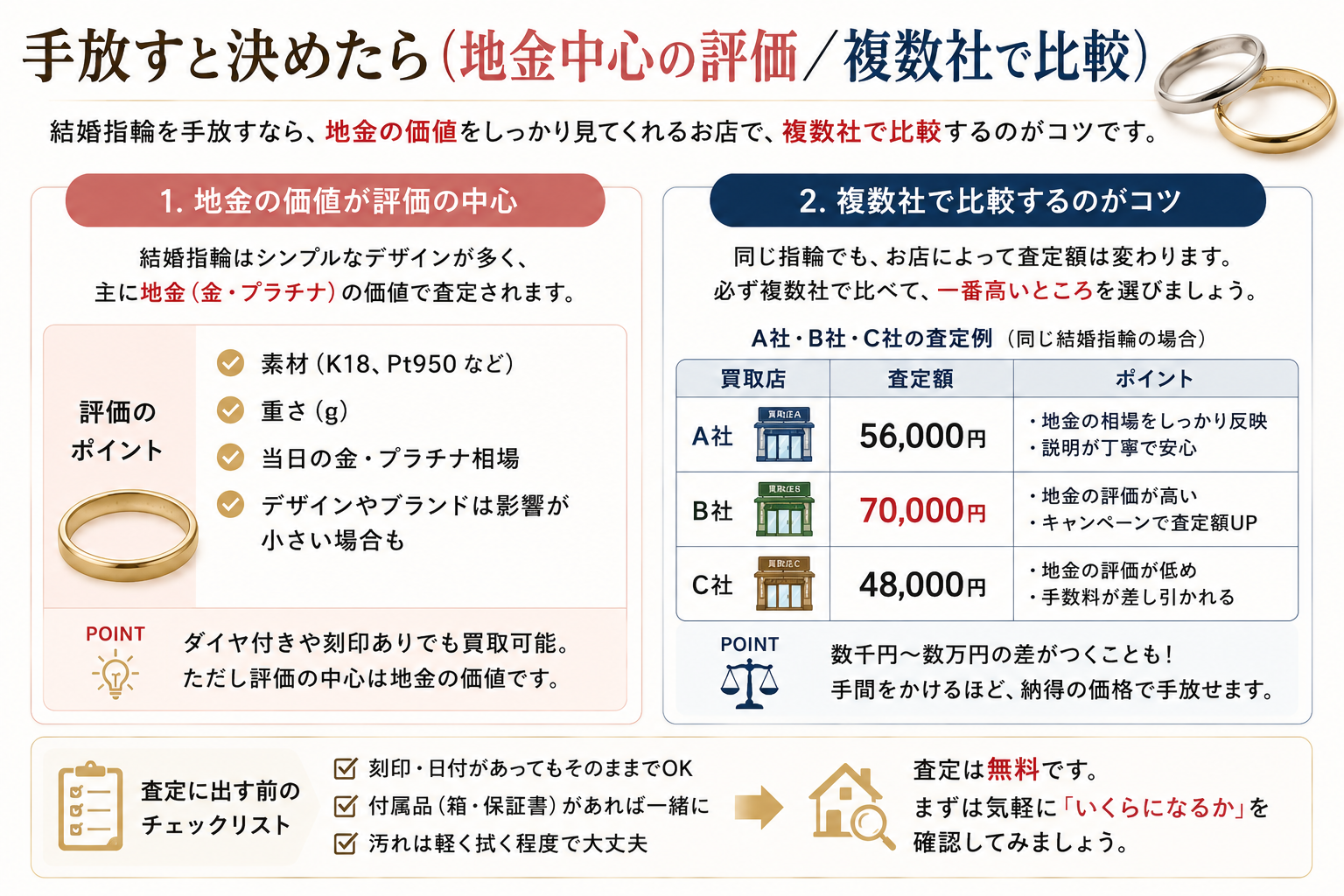 結婚指輪を手放すと決めたら（地金中心の評価・複数社で比較）