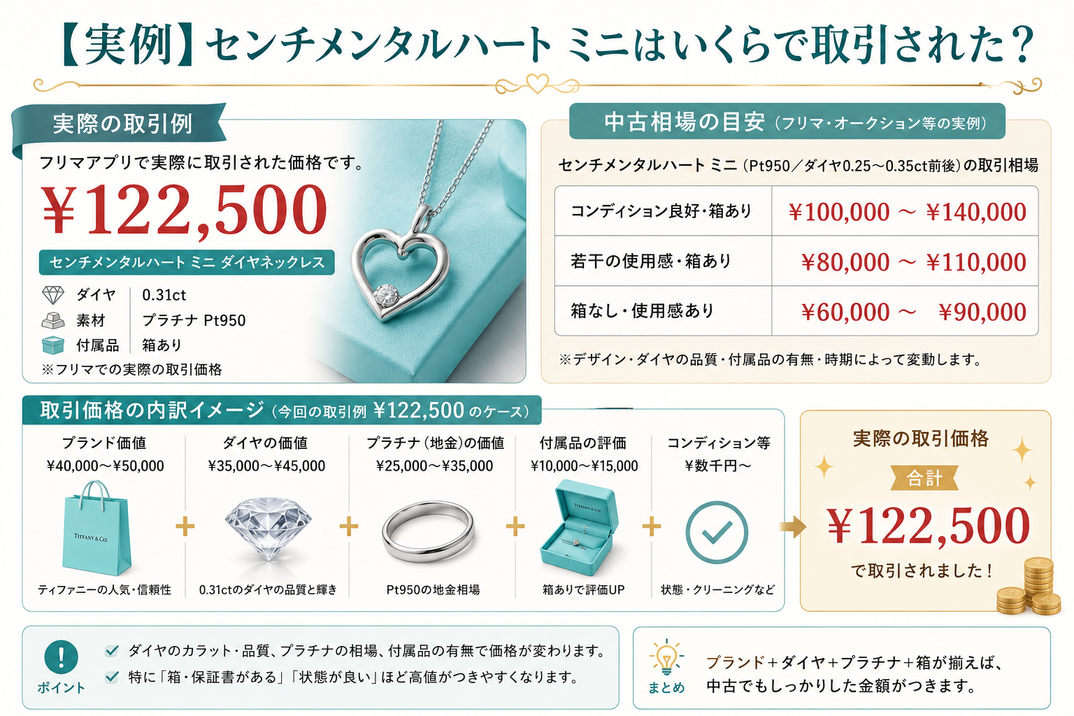 ティファニー センチメンタルハート ミニの実例取引価格