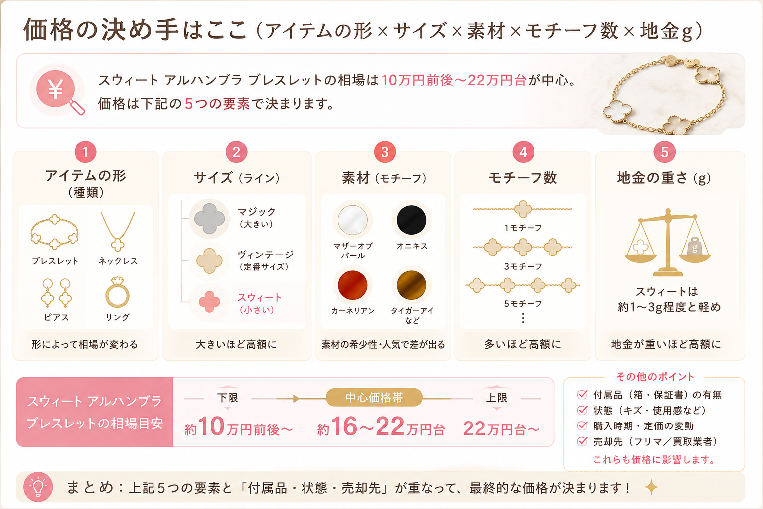 価格の決め手は形・サイズ・素材・モチーフ数。ここを押さえると相場感がわかります。