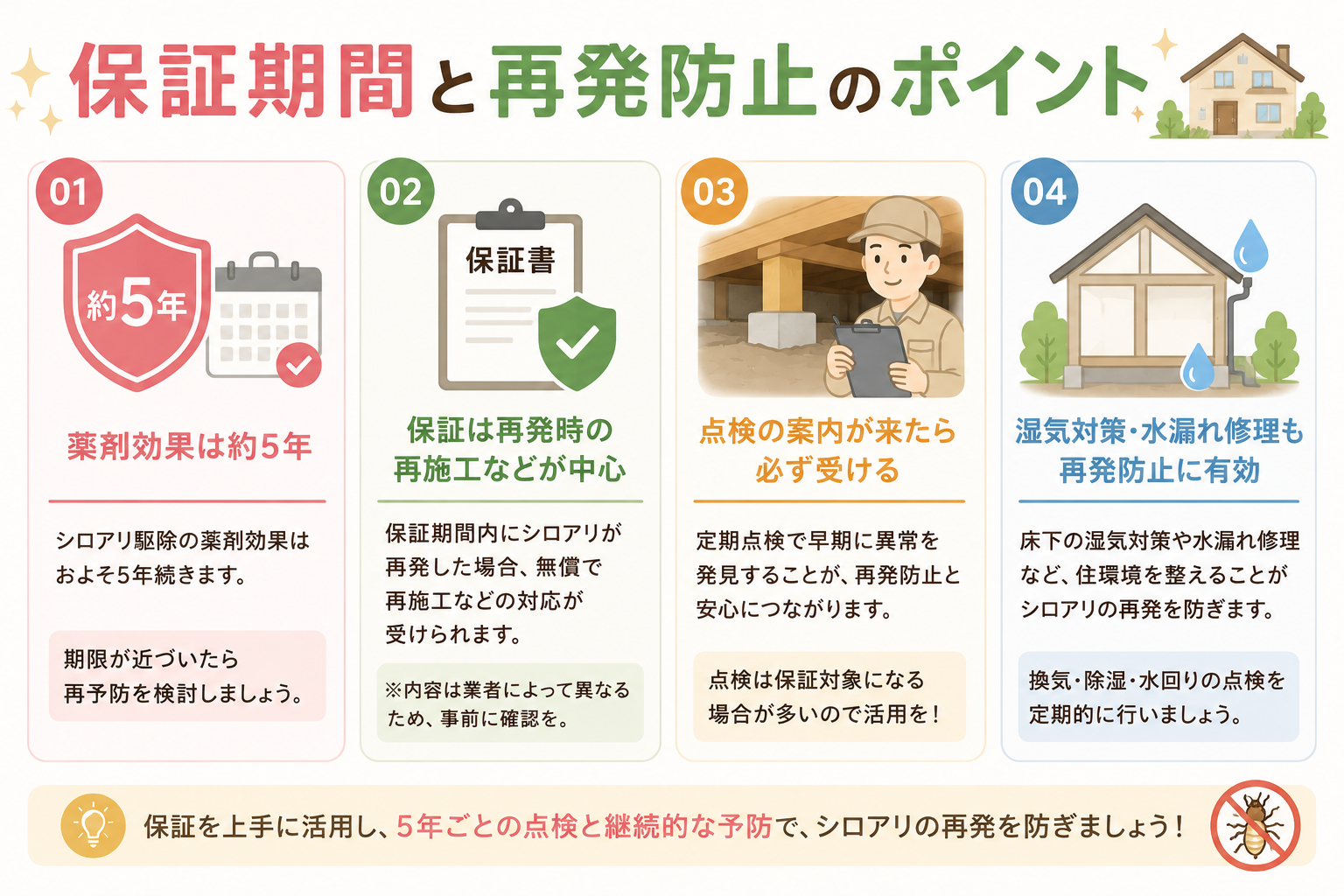 薬剤効果は約5年。保証書・点検・湿気対策で、シロアリの再発を防ぎましょう。