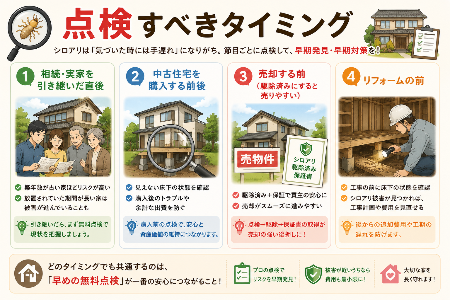 相続直後・中古購入前・売却前・リフォーム前。早めの点検が被害と費用を抑えます。