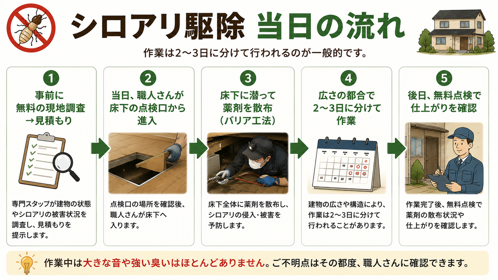 作業は2〜3日。当日の流れ（床下侵入→薬剤散布→確認）を体験談で解説します。
