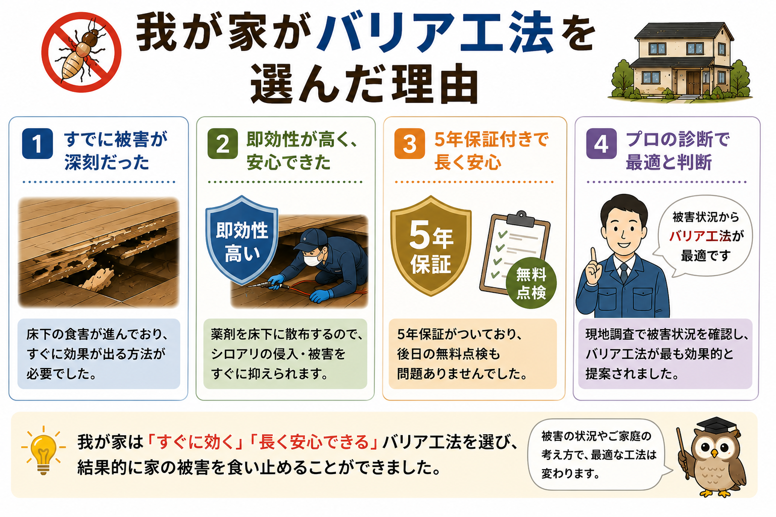 即効性・部位向き・5年保証で、我が家はバリア工法を選びました。