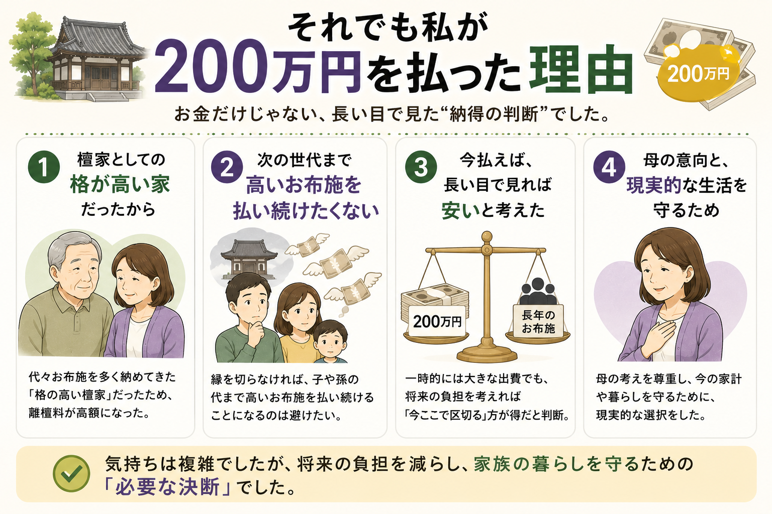 離檀料200万円。それでも母が払ったのは、認知症の父を見送り、前に進むためでした。