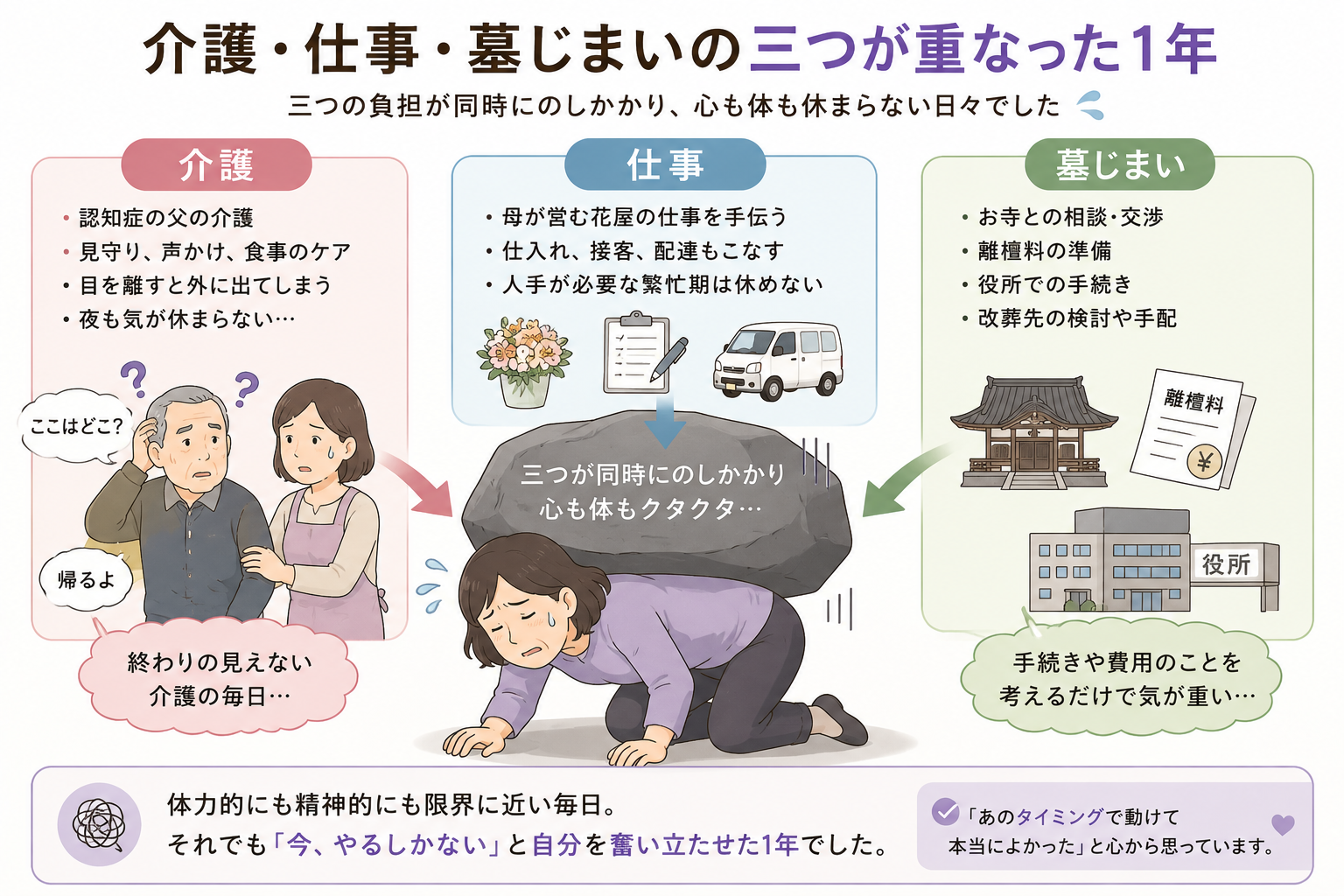 認知症の父の介護・仕事・墓じまい。三つが同時に重なった大変な1年でした。