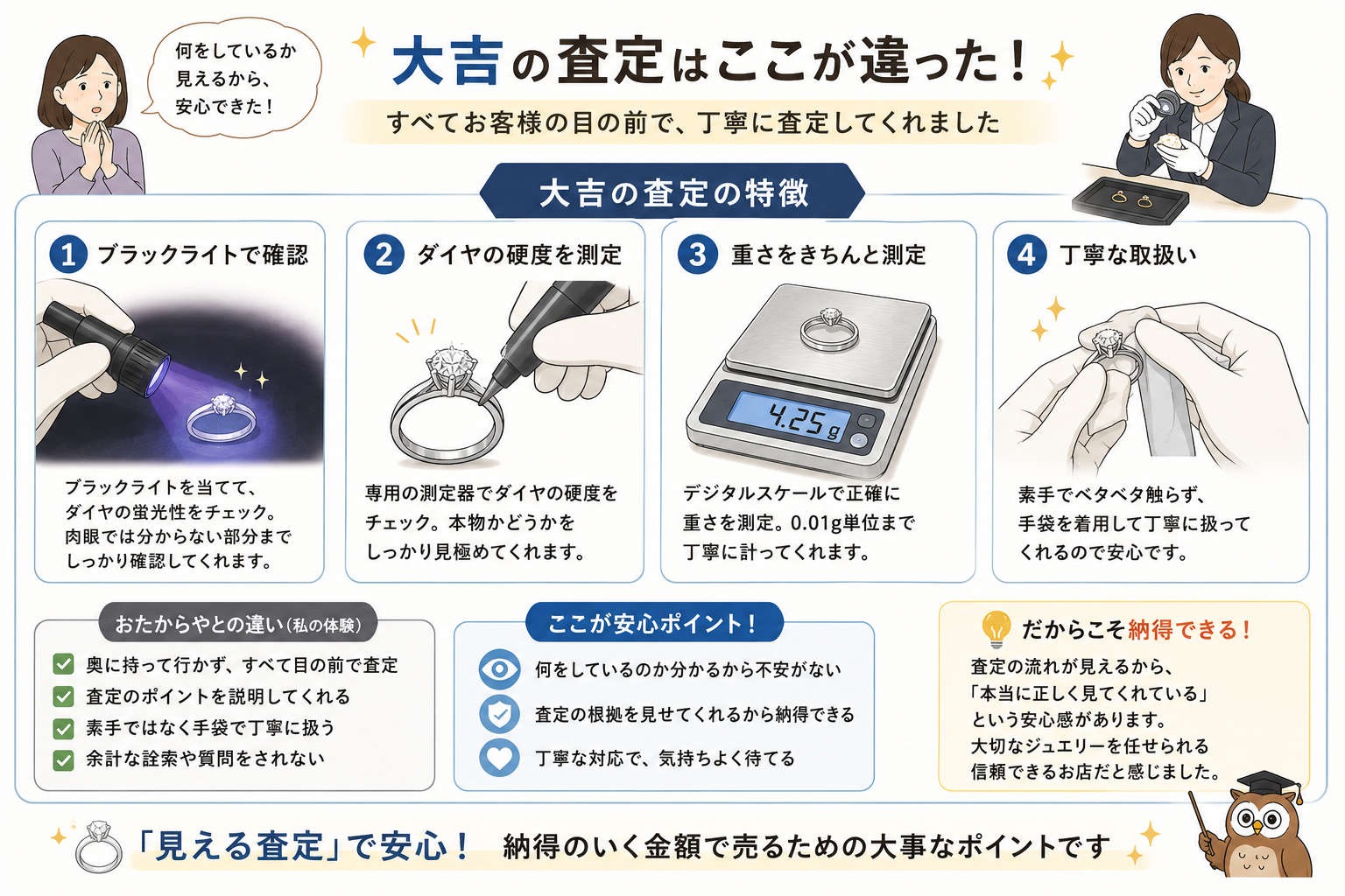 目の前でブラックライト・硬度・重さを確認。大吉の査定はここが丁寧でした。
