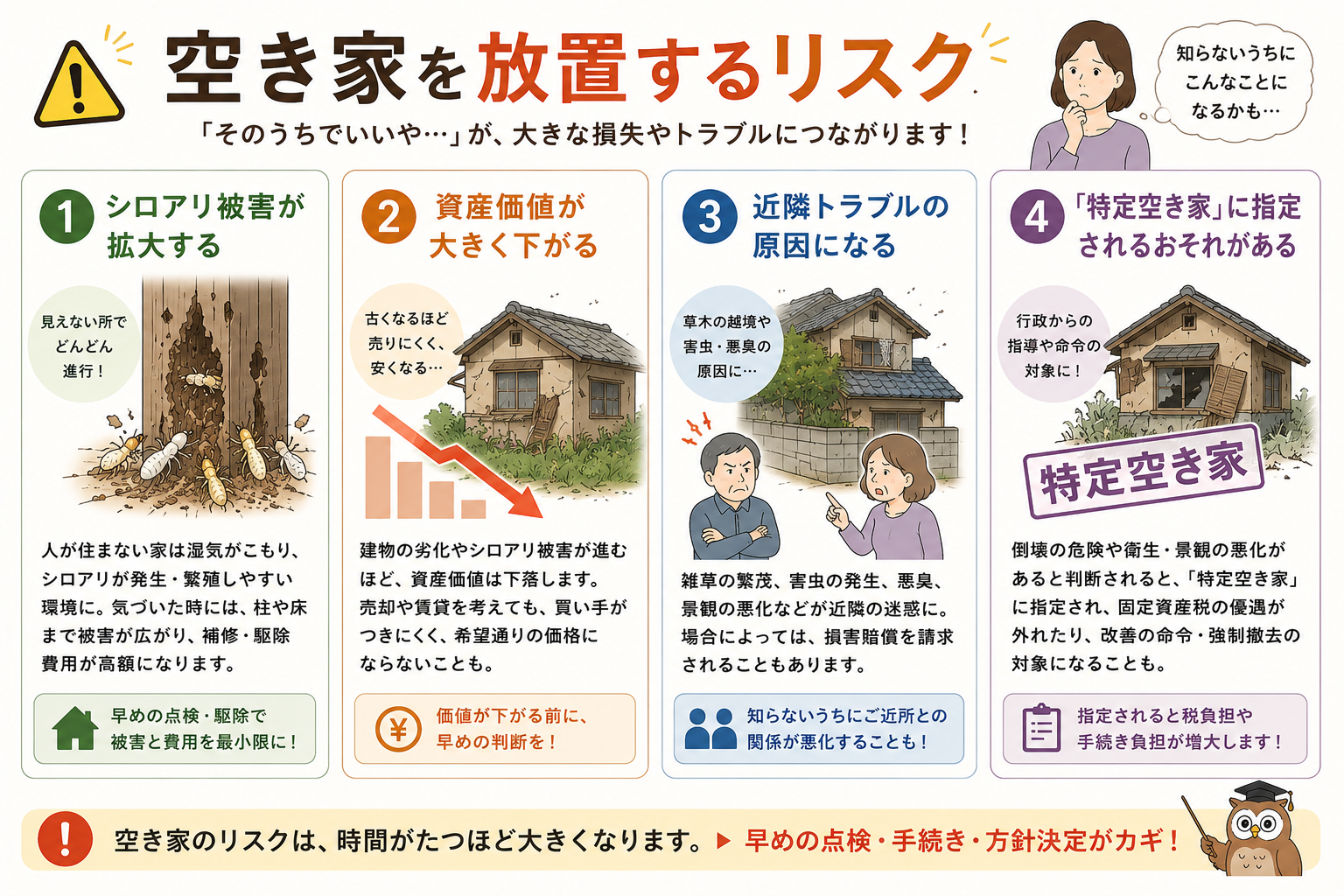 資産価値の低下・近隣トラブル・特定空き家指定…空き家を放置するリスクです。