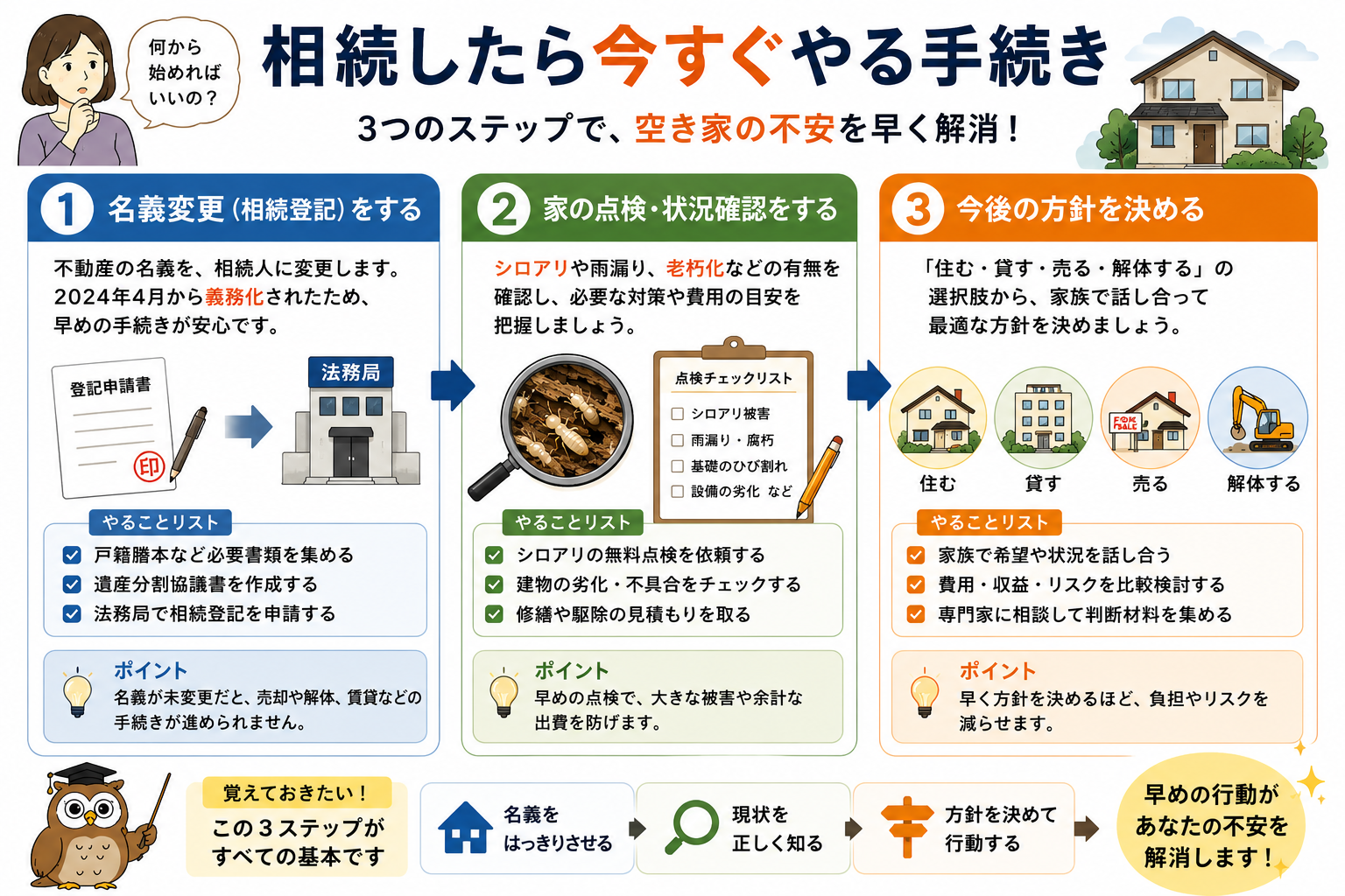名義変更→点検→方針決定。相続した空き家で今すぐやる手続きの3ステップです。
