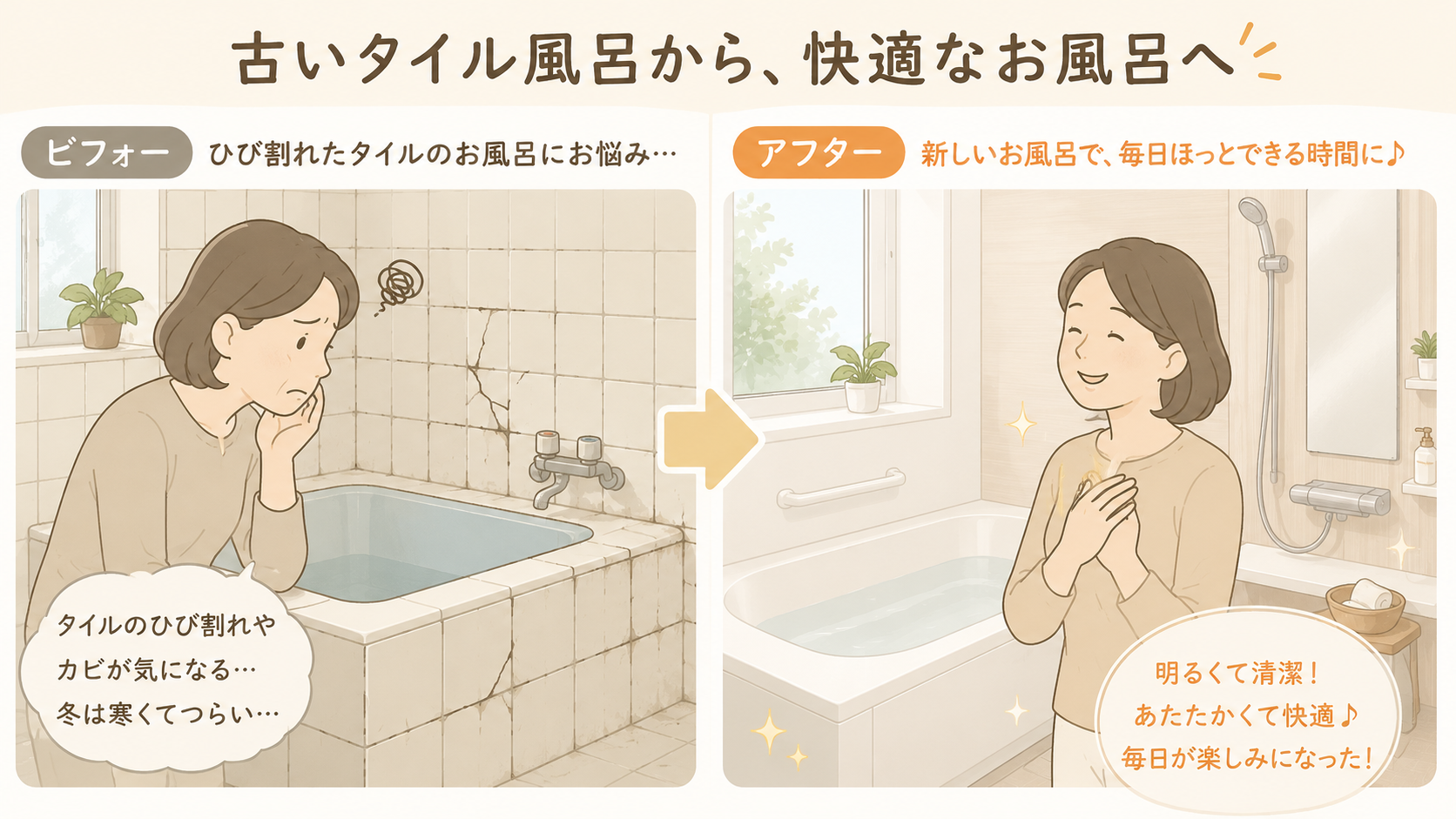 古いタイル風呂から快適な新しいお風呂へのビフォーアフター