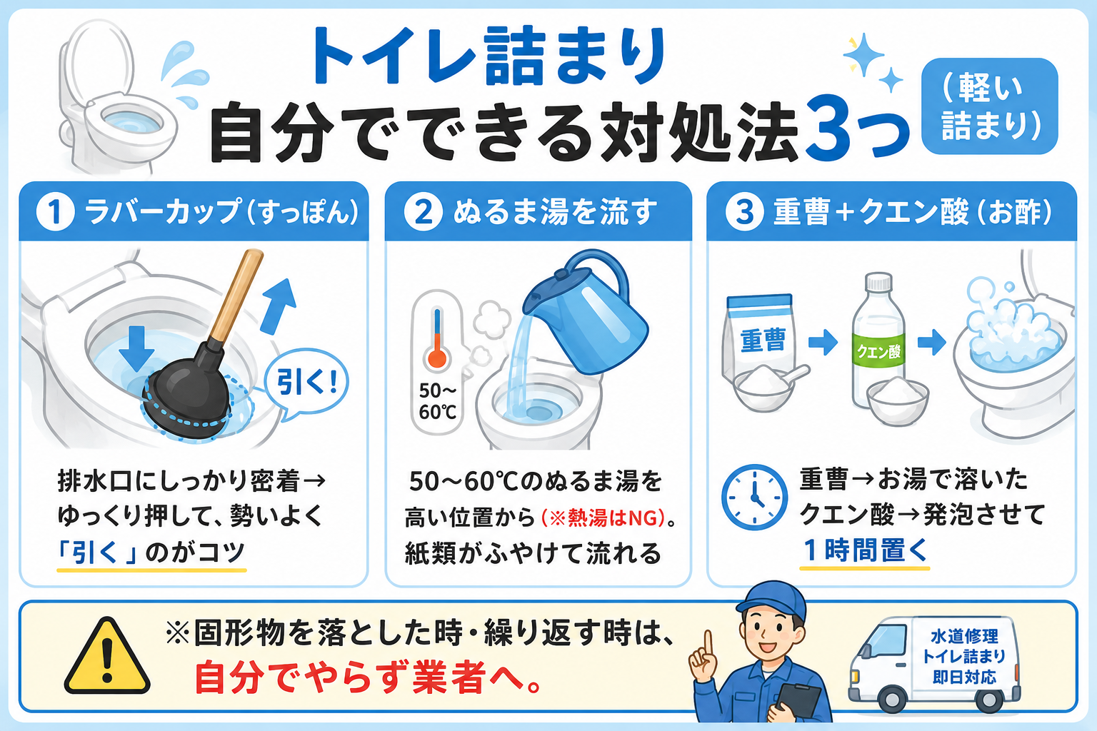 トイレ詰まりに自分でできる対処法3つ（ラバーカップ・ぬるま湯・重曹＋クエン酸）。