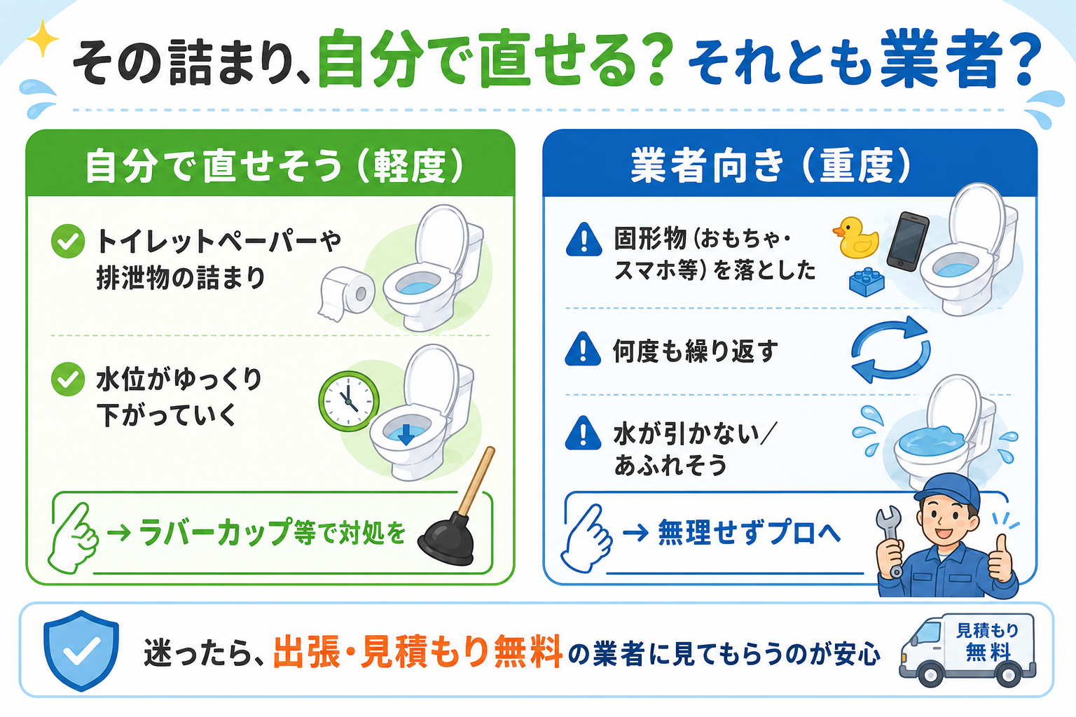 その詰まり、自分で直せる？業者向き？まずは見分けを。
