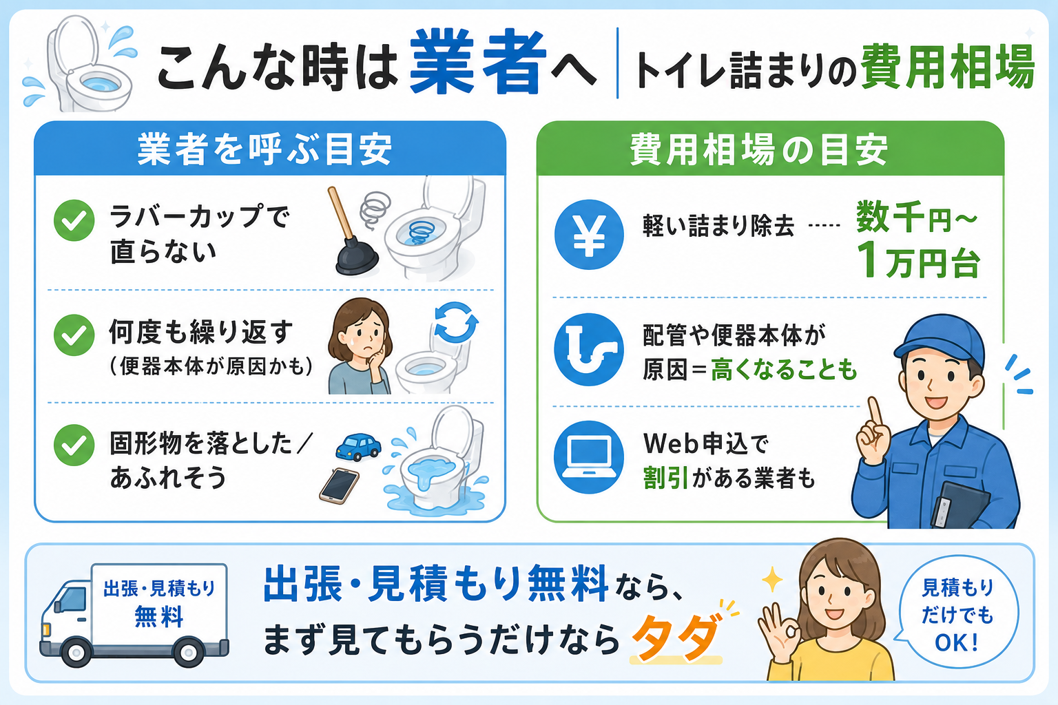 業者を呼ぶ目安と費用相場（軽度は数千円〜1万円台）。