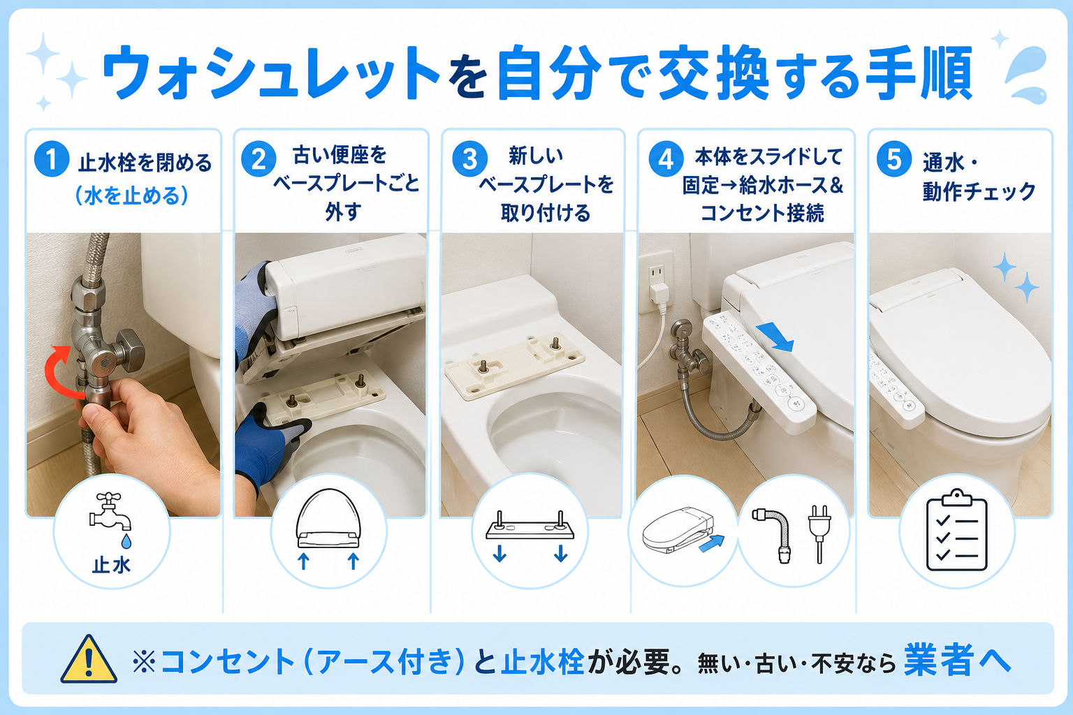 ウォシュレットを自分で交換する手順（止水栓→外す→取付→チェック）。