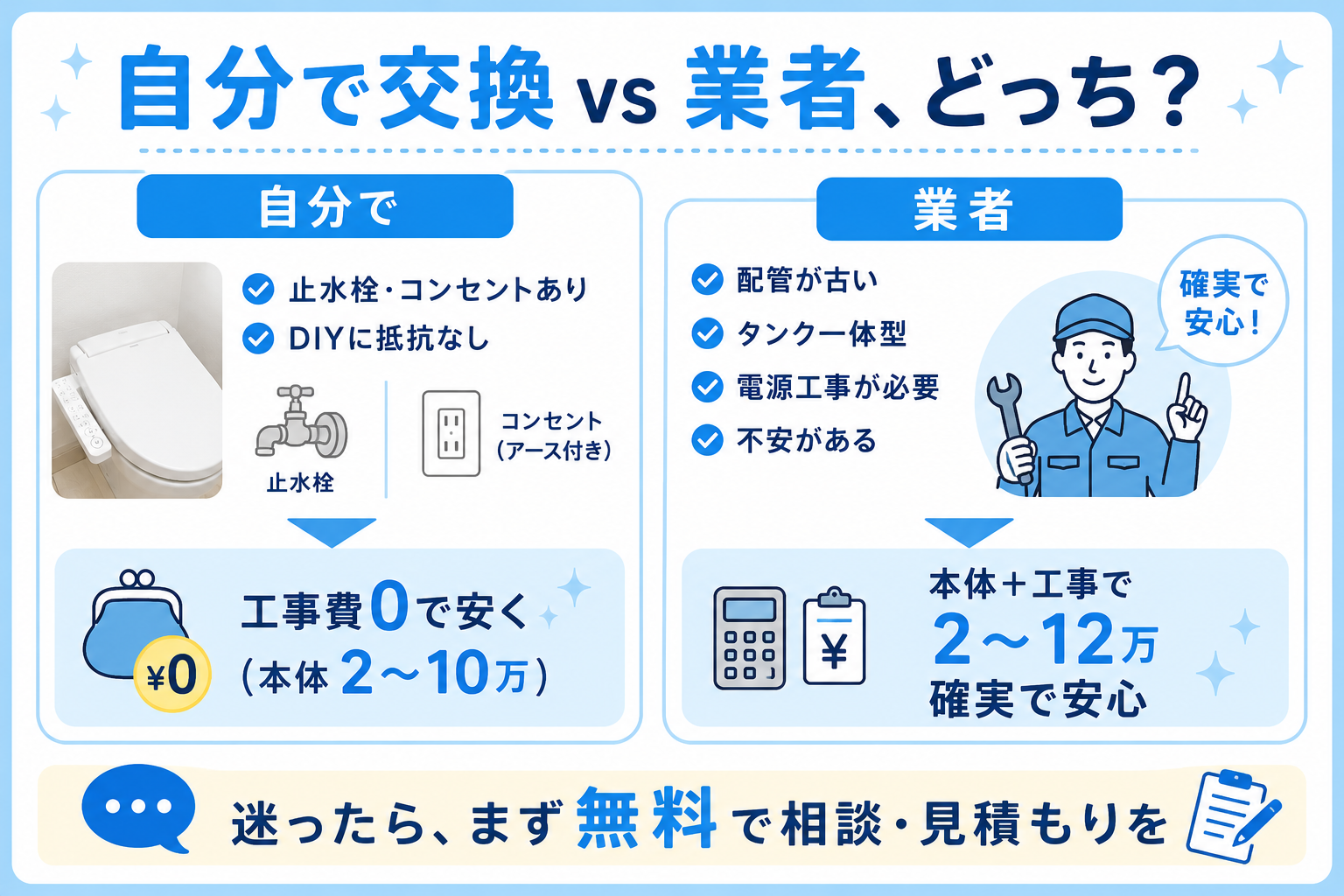 自分で交換 vs 業者の判断（費用・向き不向き）。
