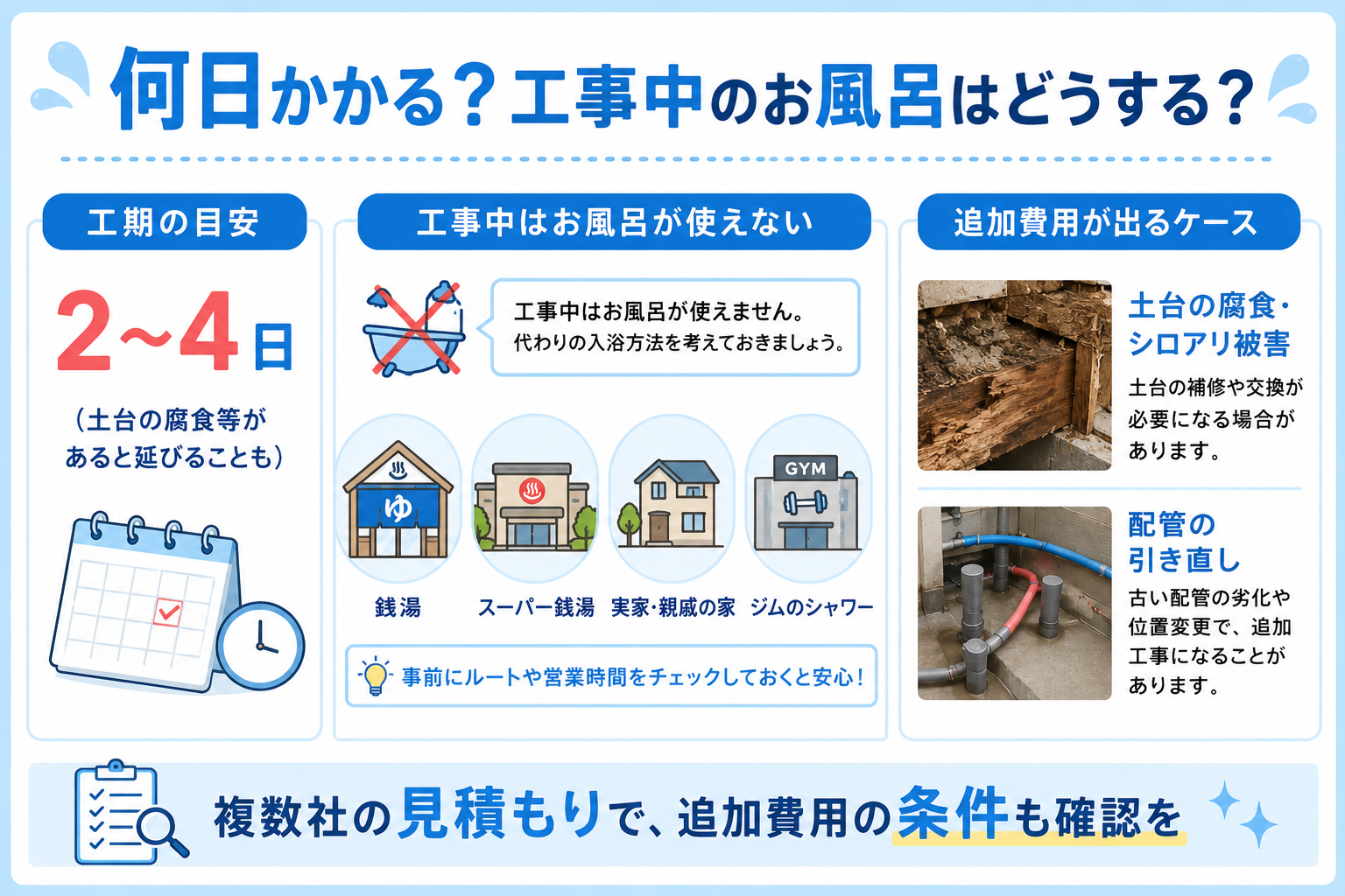 工事の日数（目安2〜4日）と工事中のお風呂のこと。