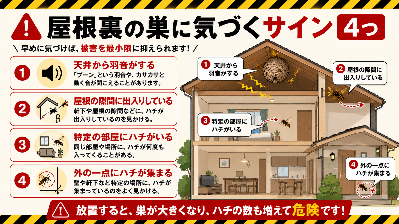 屋根裏のハチの巣に気づく4つのサインの図解
