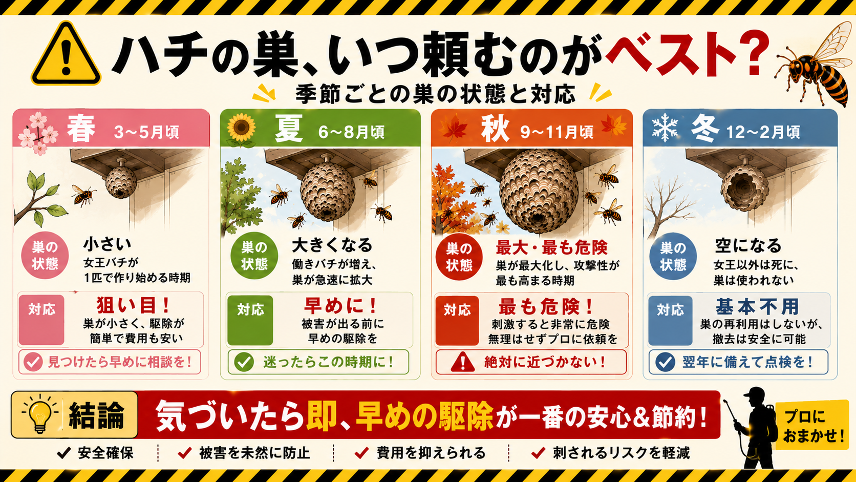 ハチ駆除の依頼に適した季節カレンダー