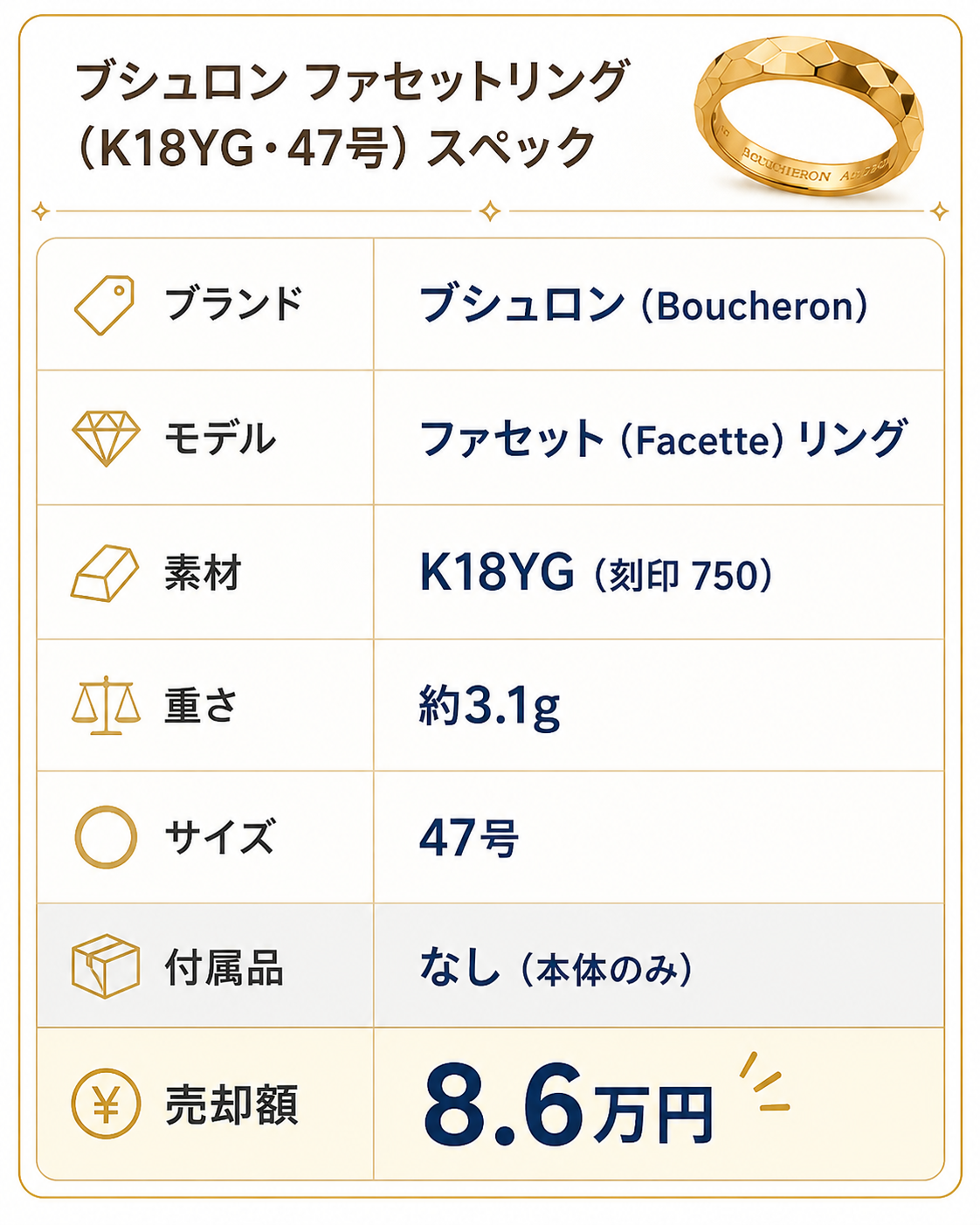 ブシュロン ファセットリングのスペック。K18YG・約3.1g・47号・本体のみ・売却額8.6万円