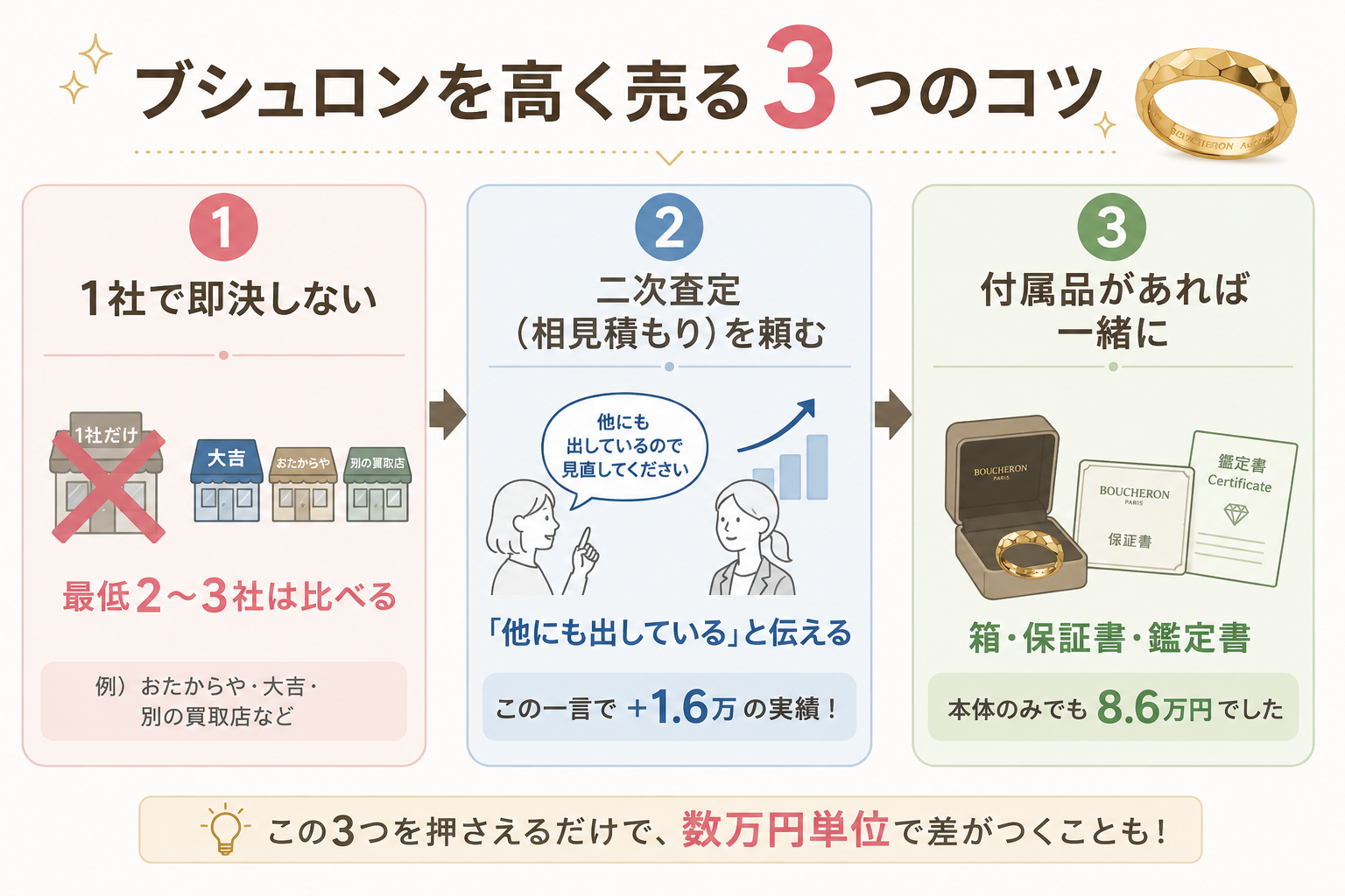ブシュロンを高く売る3つのコツ。1社で即決しない・二次査定を頼む・付属品はあれば一緒に