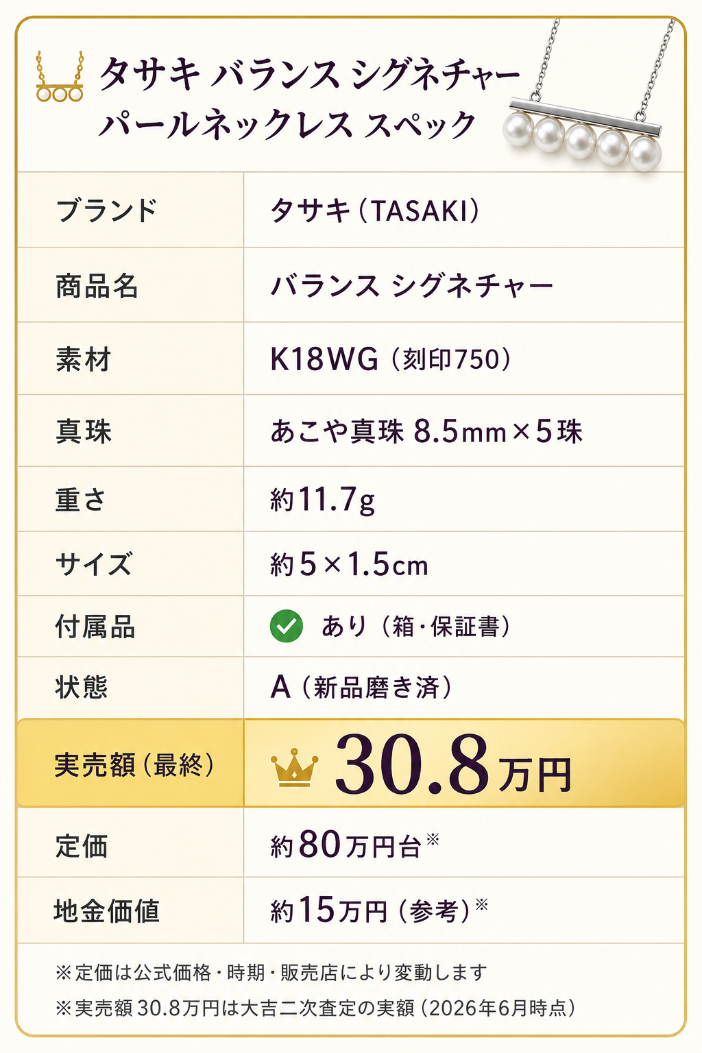 タサキ バランス シグネチャー パールネックレスのスペック表（K18WG・あこや真珠8.5mm×5・付属品あり・実売30.8万円）