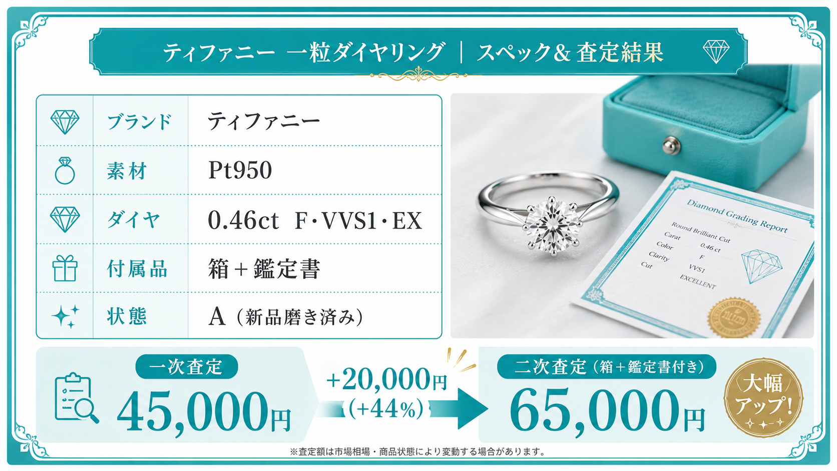 買取スペック・査定額の図解