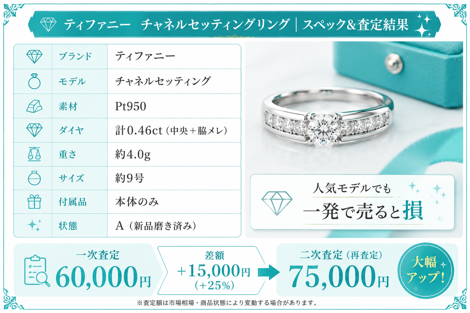 買取スペック・査定額の図解