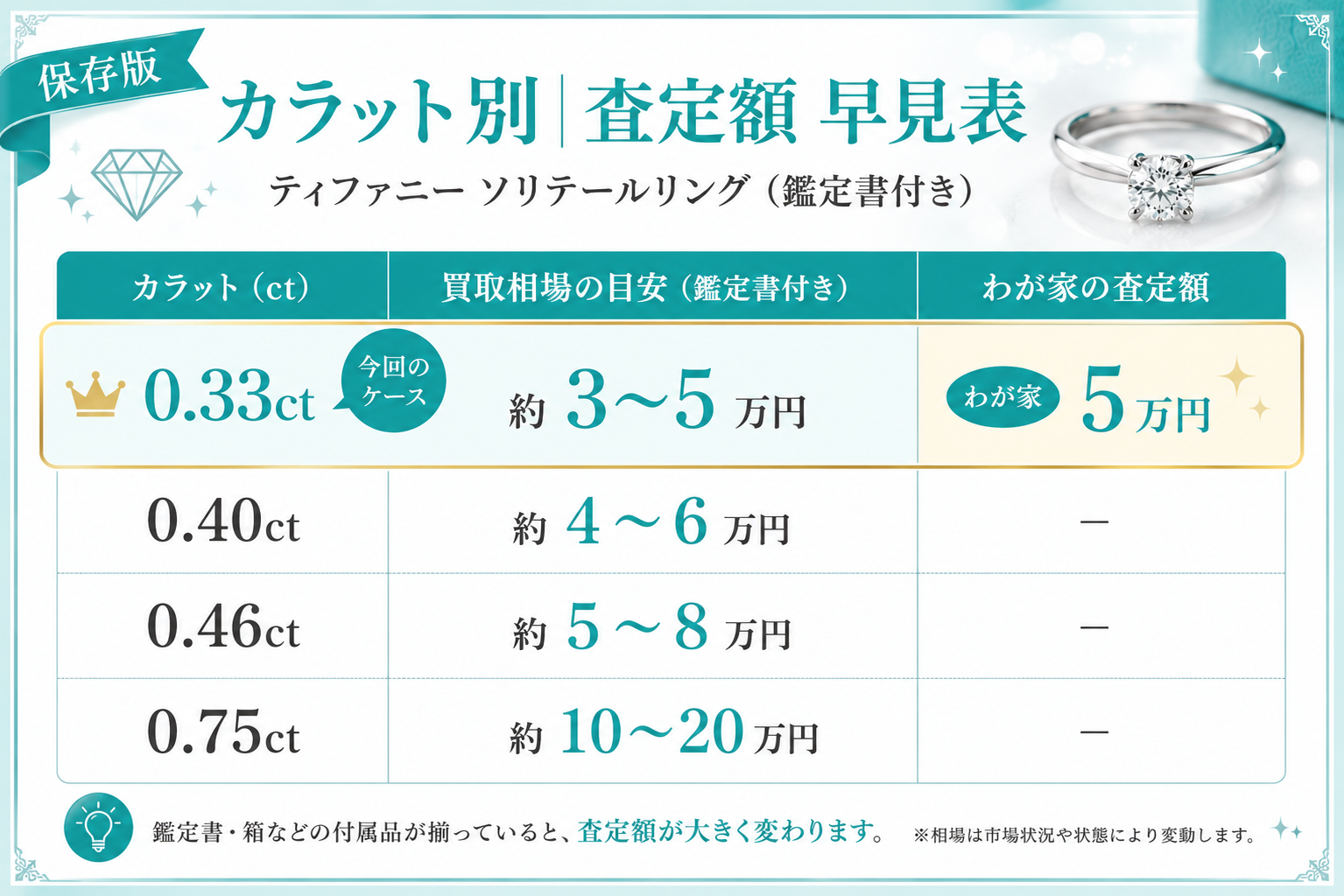 買取スペック・査定額の図解