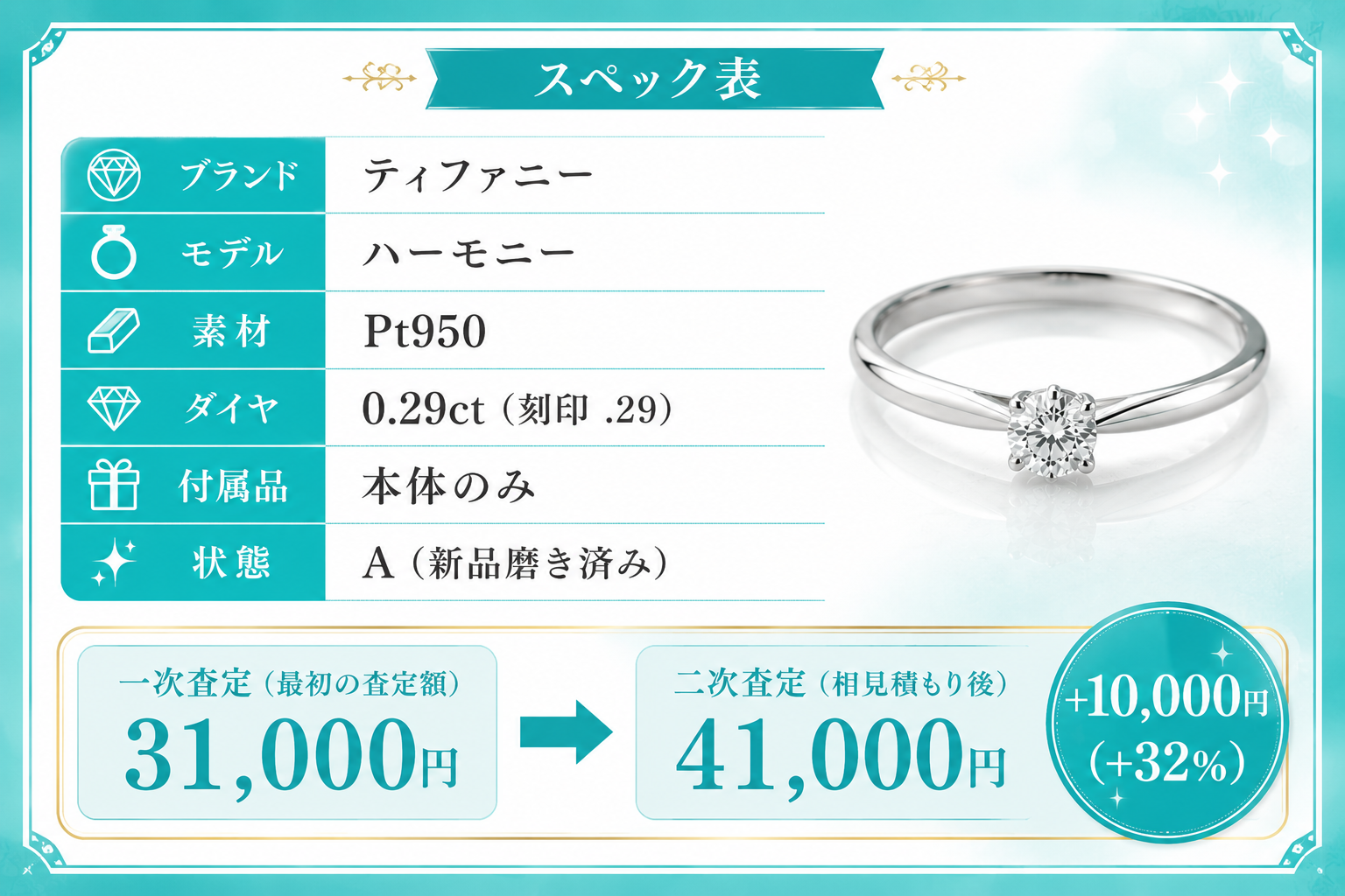 買取スペック・査定額の図解