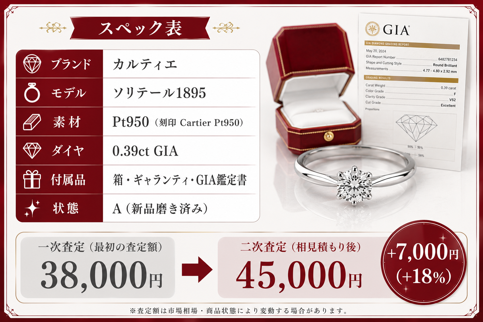買取スペック・査定額の図解