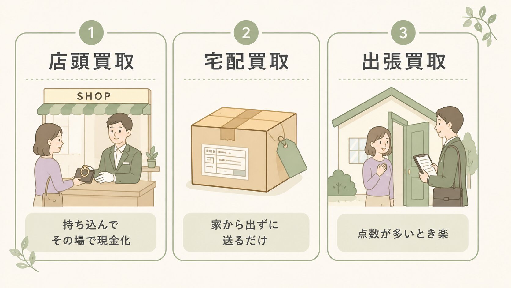 買取方法3種（店頭・宅配・出張）の違いの比較イラスト