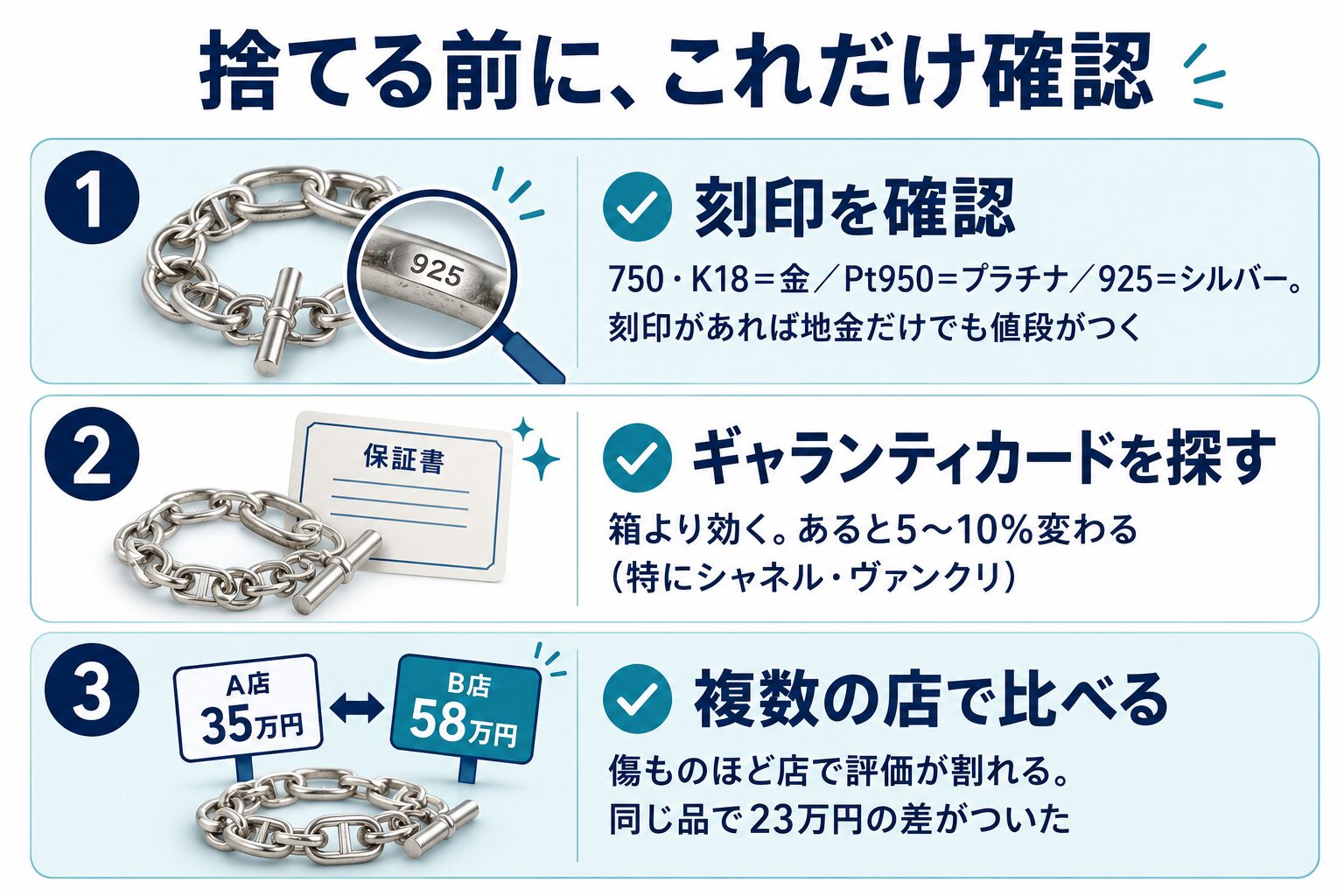ジュエリーを捨てる前に確認したい3つ。刻印で素材を確認、ギャランティカードを探す、複数の店で比べる（同じ品で23万円の差）。
