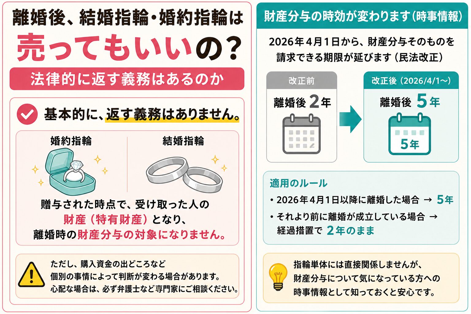 離婚後の指輪を売ってもいいか・法律的に返す義務があるかの図解