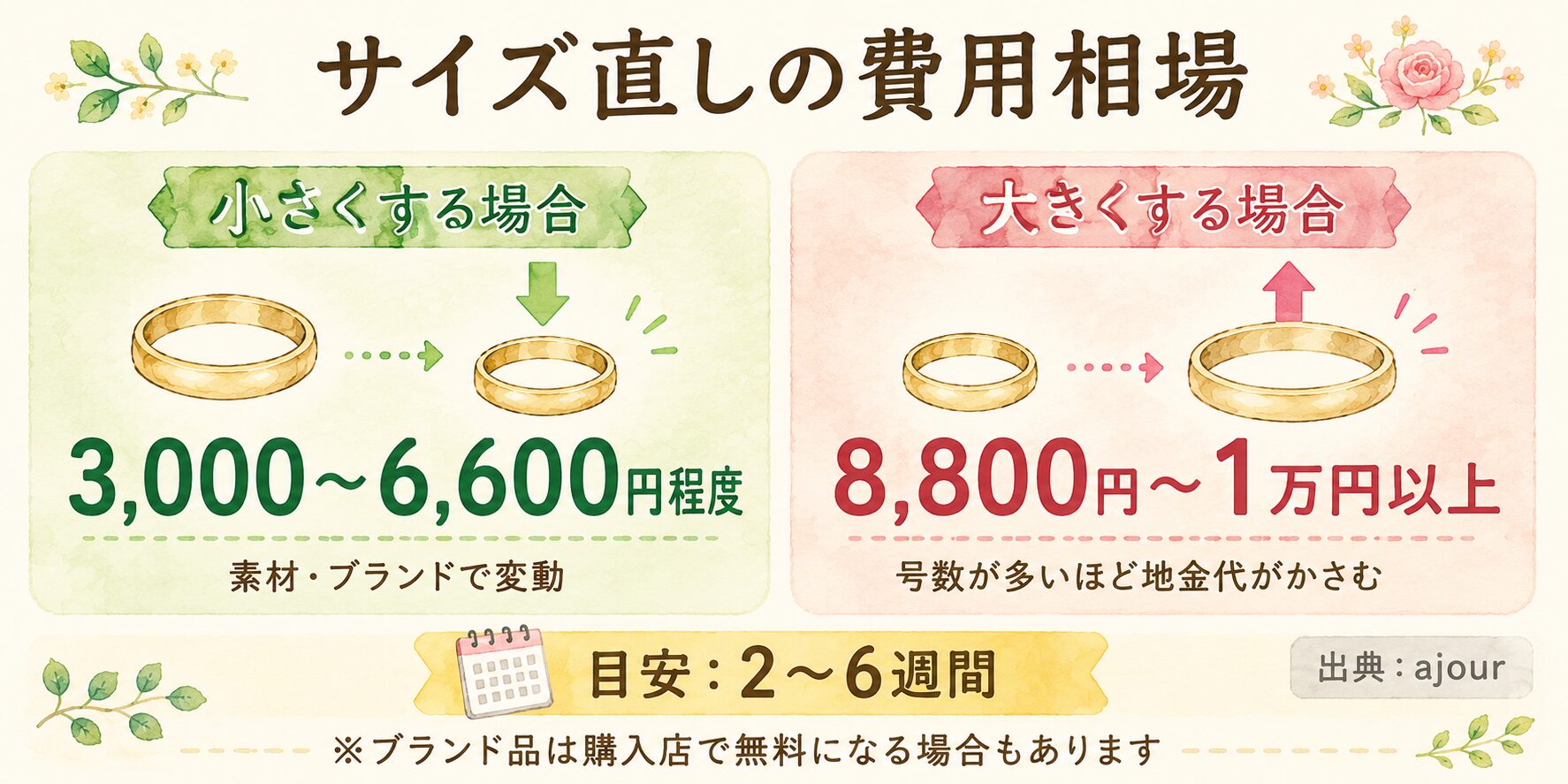 指輪のサイズ直しにかかる費用相場の図解